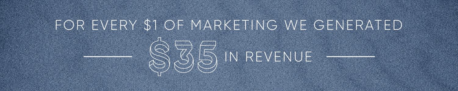 "For every $1 of marketing we generate $35 in revenue"