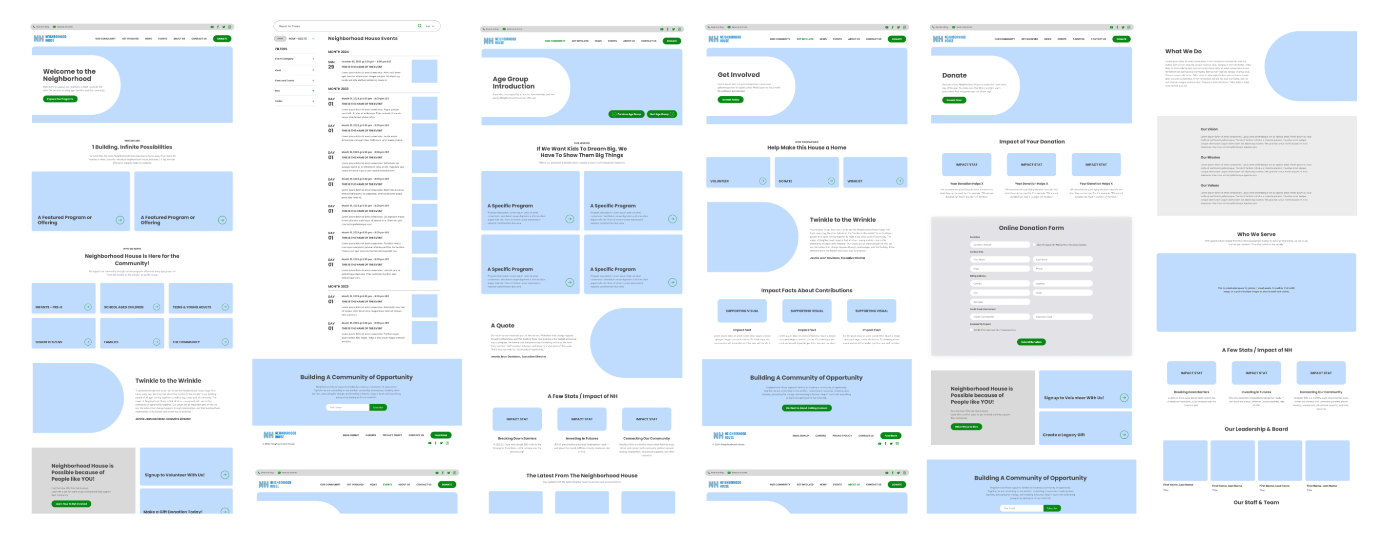 Wireframe compilation for website 