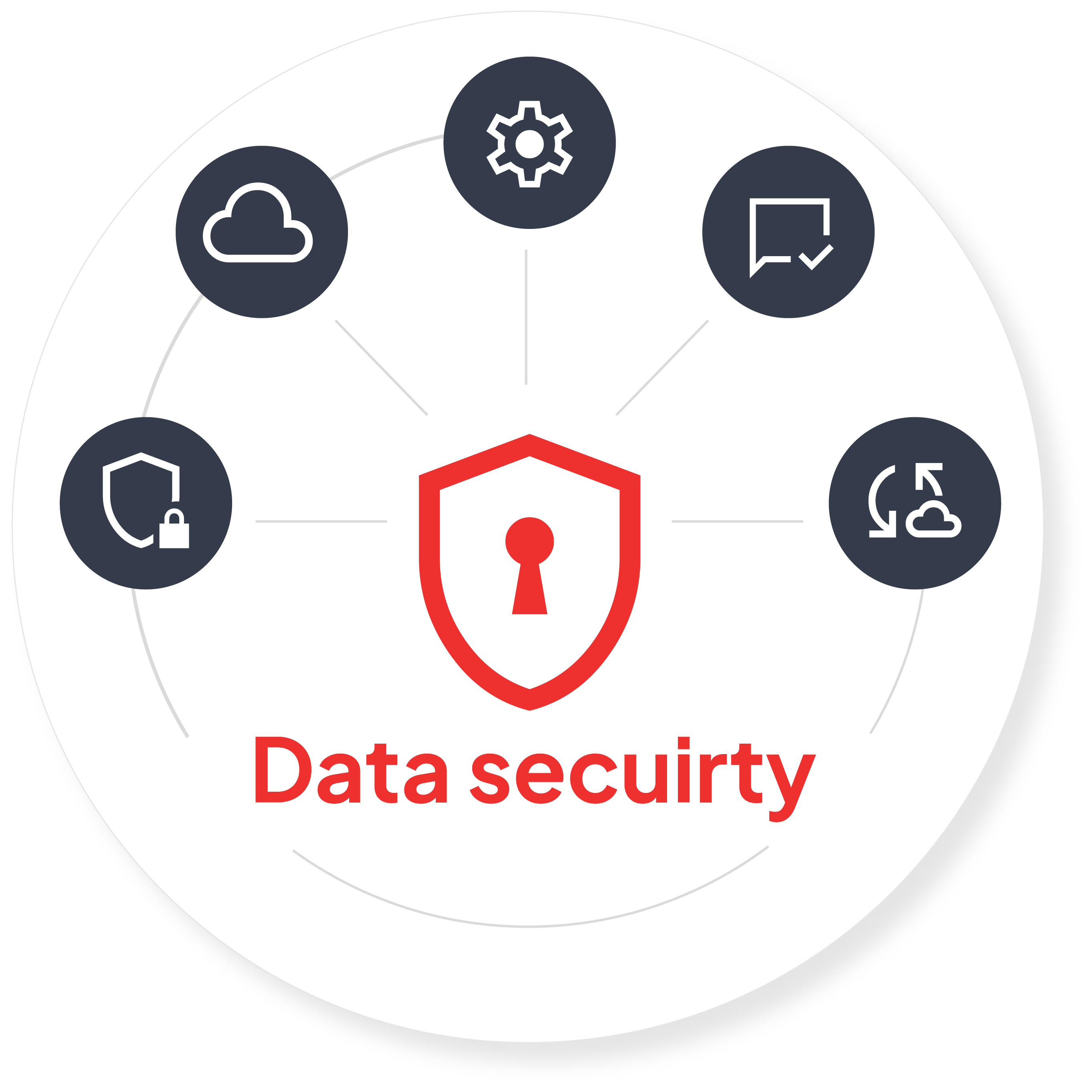 Keep disclosed information secure with Diligent's board assessment software