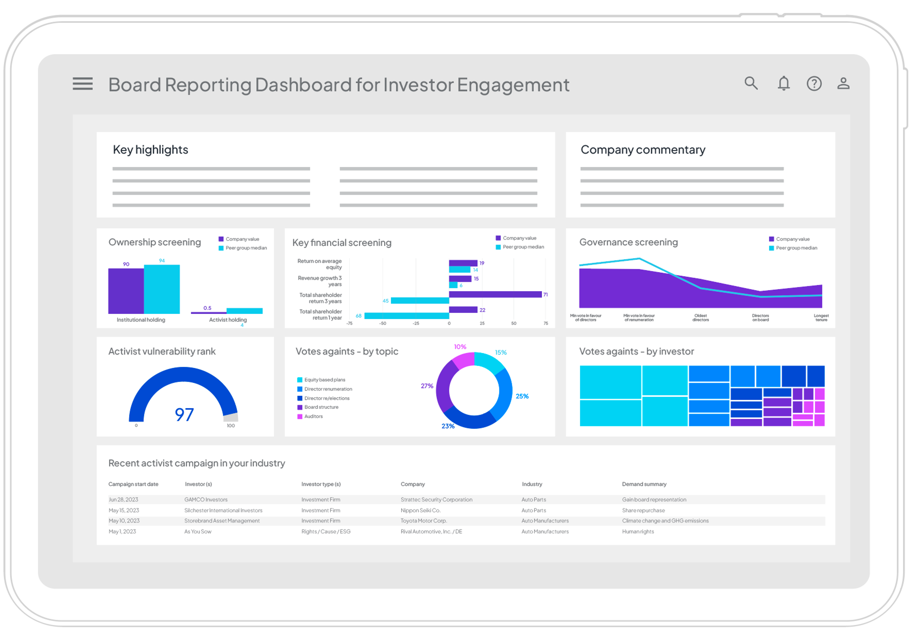 Board reporting dashboard