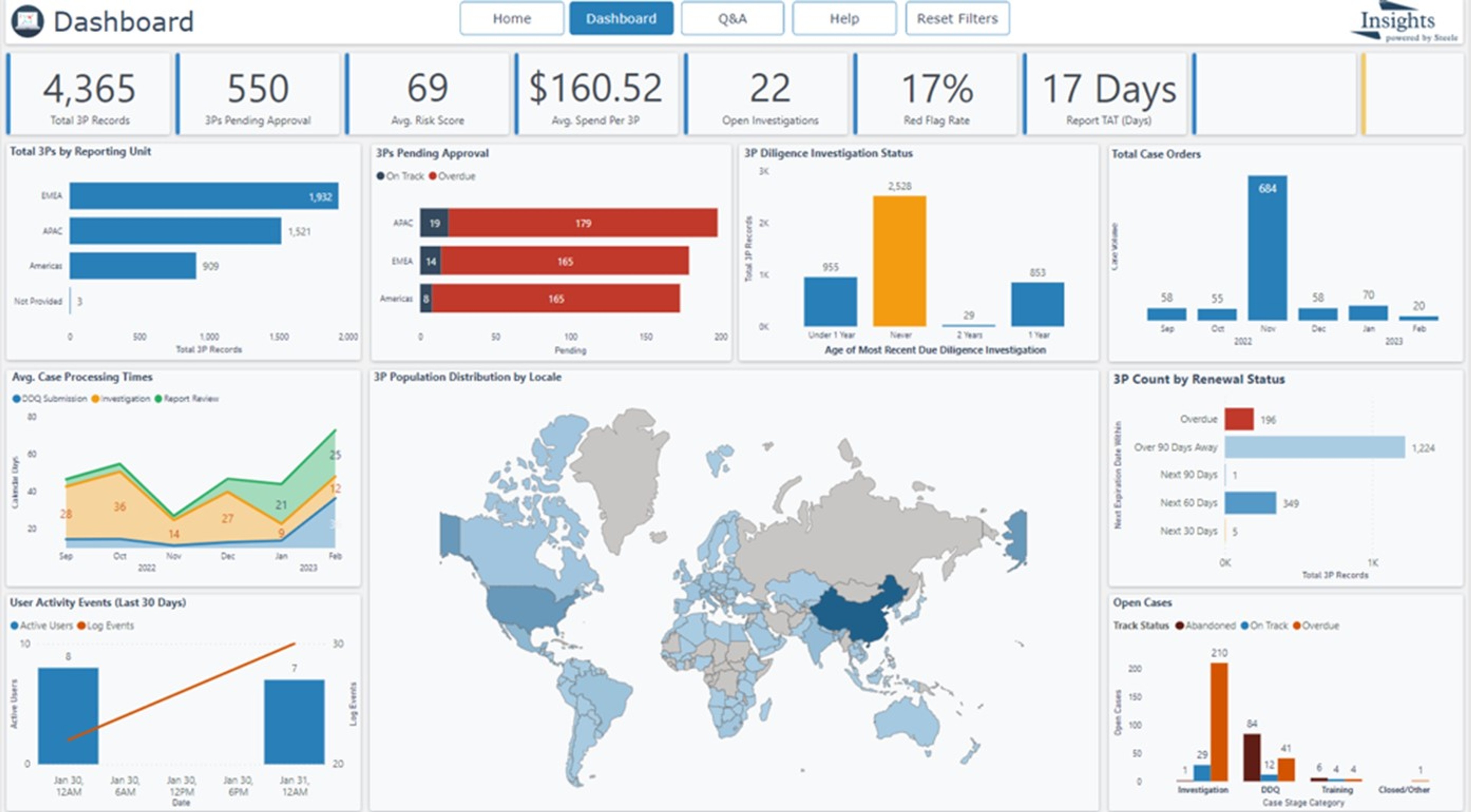 Third party risk management software