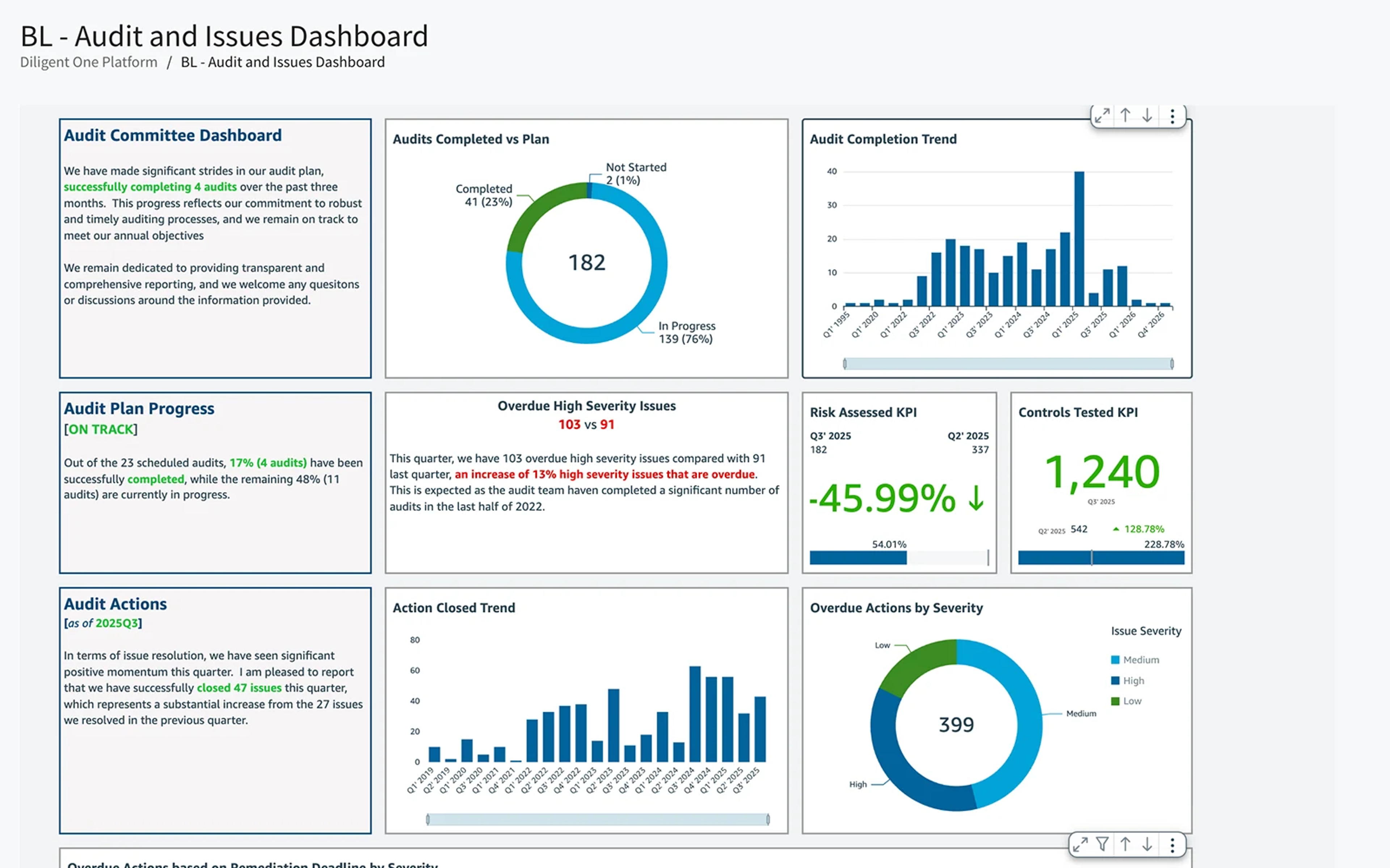 Diligent Audit and Issues Dashboard surfacing data relevant for effective internal audit management