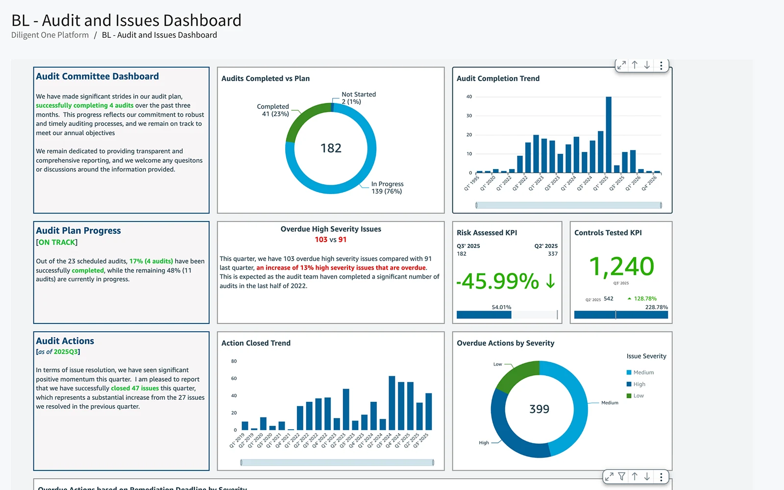 Diligent Audit and Issues Dashboard surfacing data relevant for effective internal audit management
