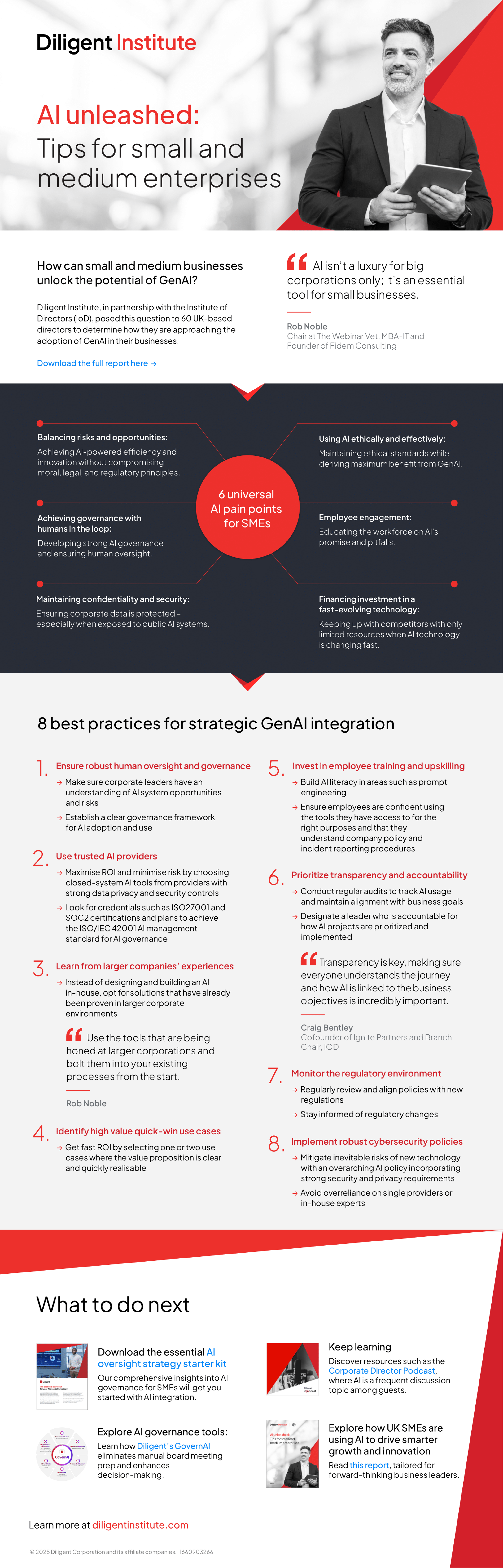 Infographic - AI Unleashed: Tips for small and medium enterprises