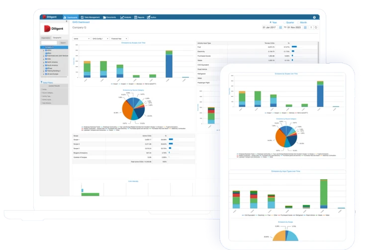 Key results on the impact of Diligent ESG include