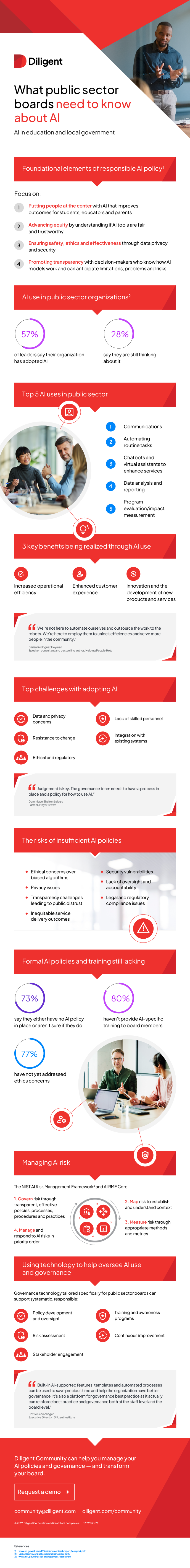 public board oversight of AI infographic