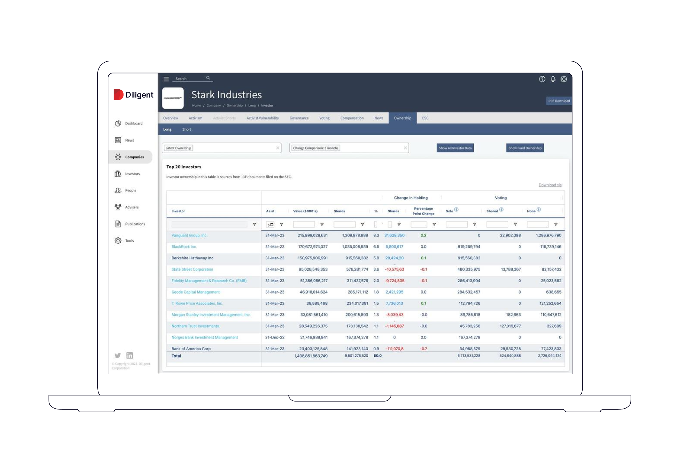 Predict activist behavior