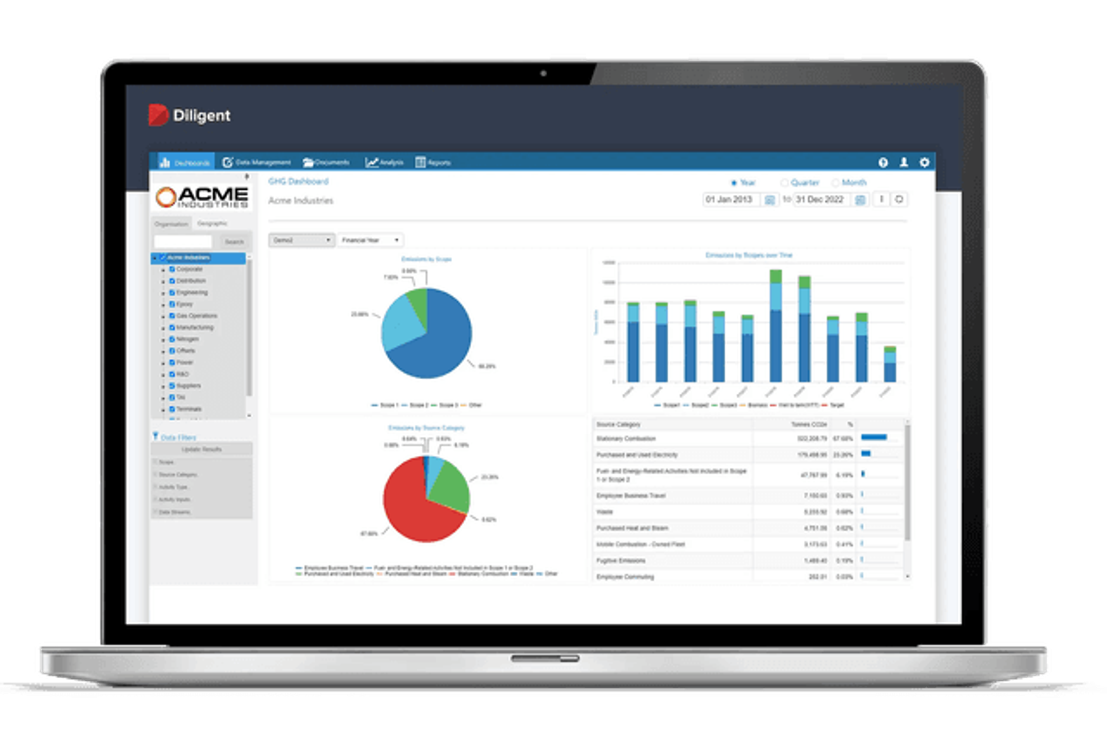ESG PRODUCT  - DATA ANALYTICS FROM DILIGENT ESG