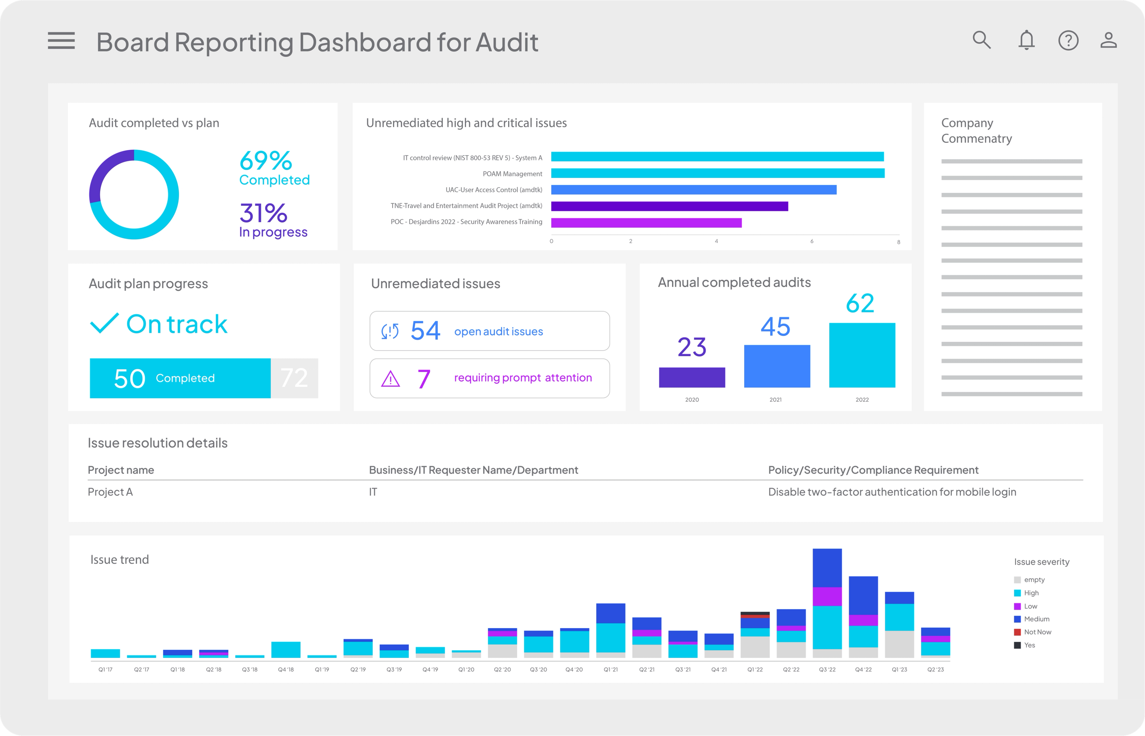 Board reporting dashboard