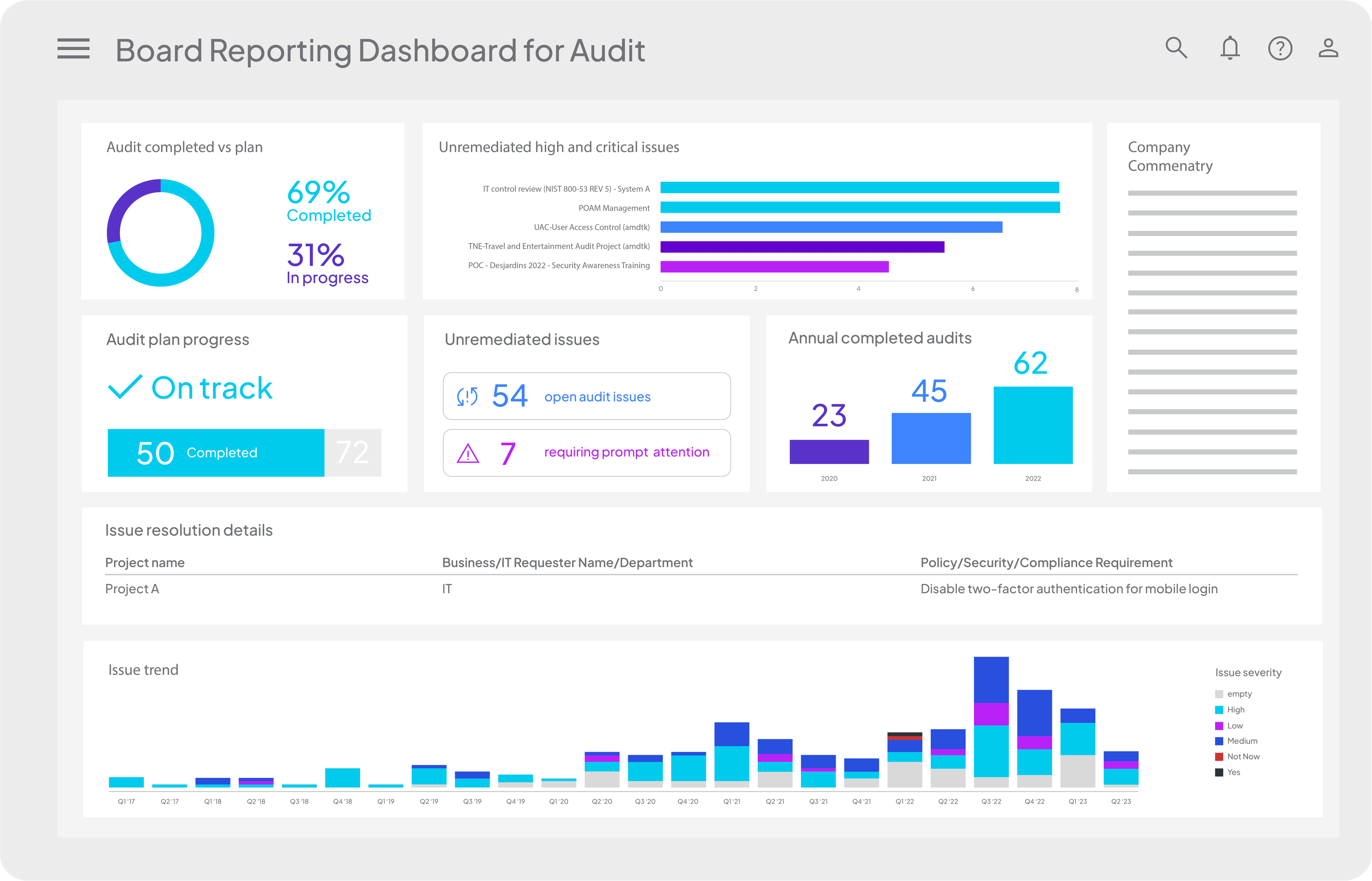 Board reporting dashboard
