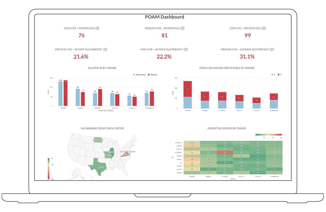 Diligent IT Compliance dashboard