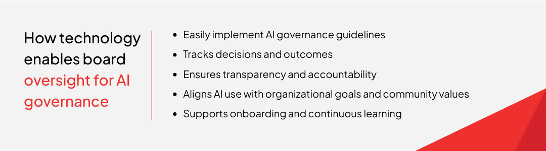 technology enables board oversight for AI governance
