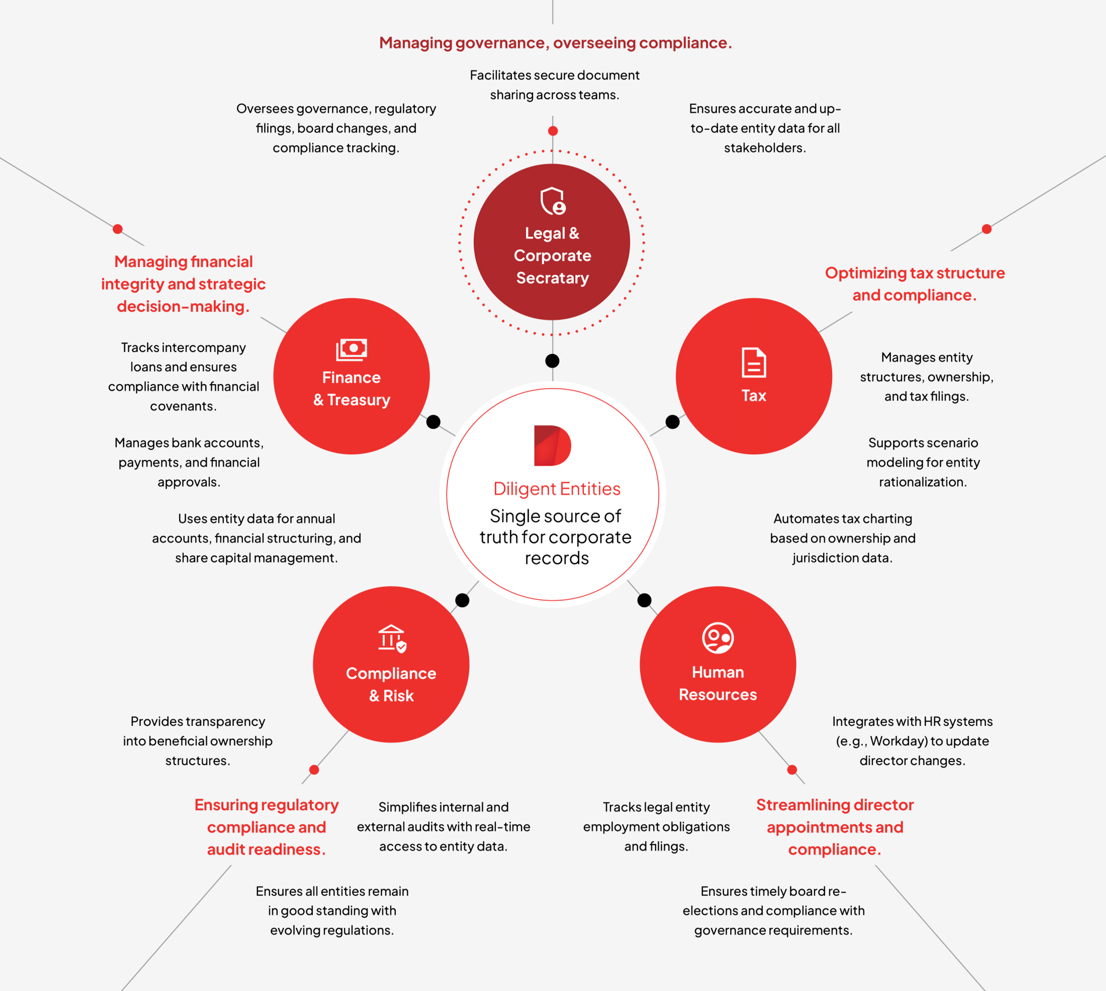 entities infographic 