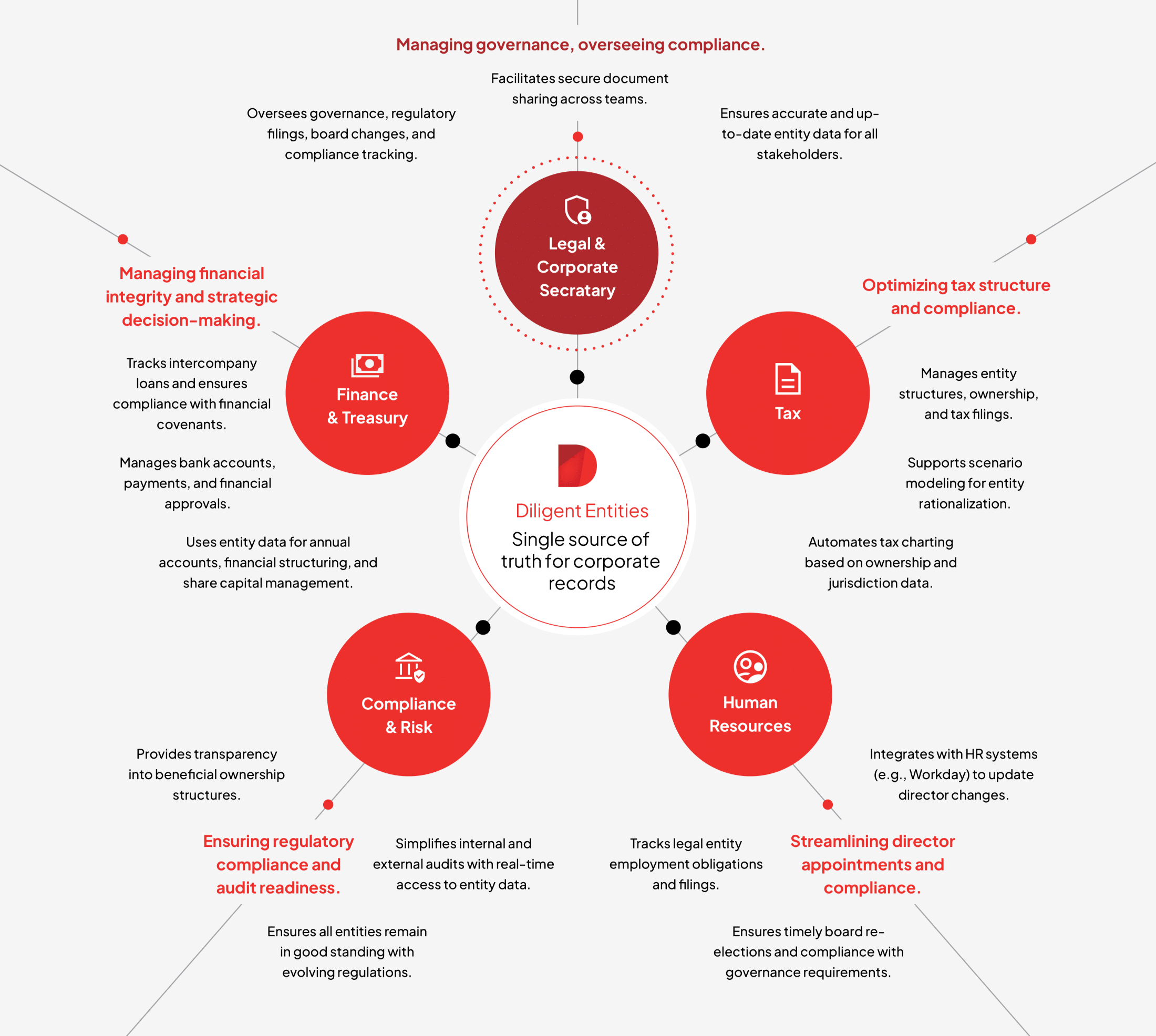 entities infographic