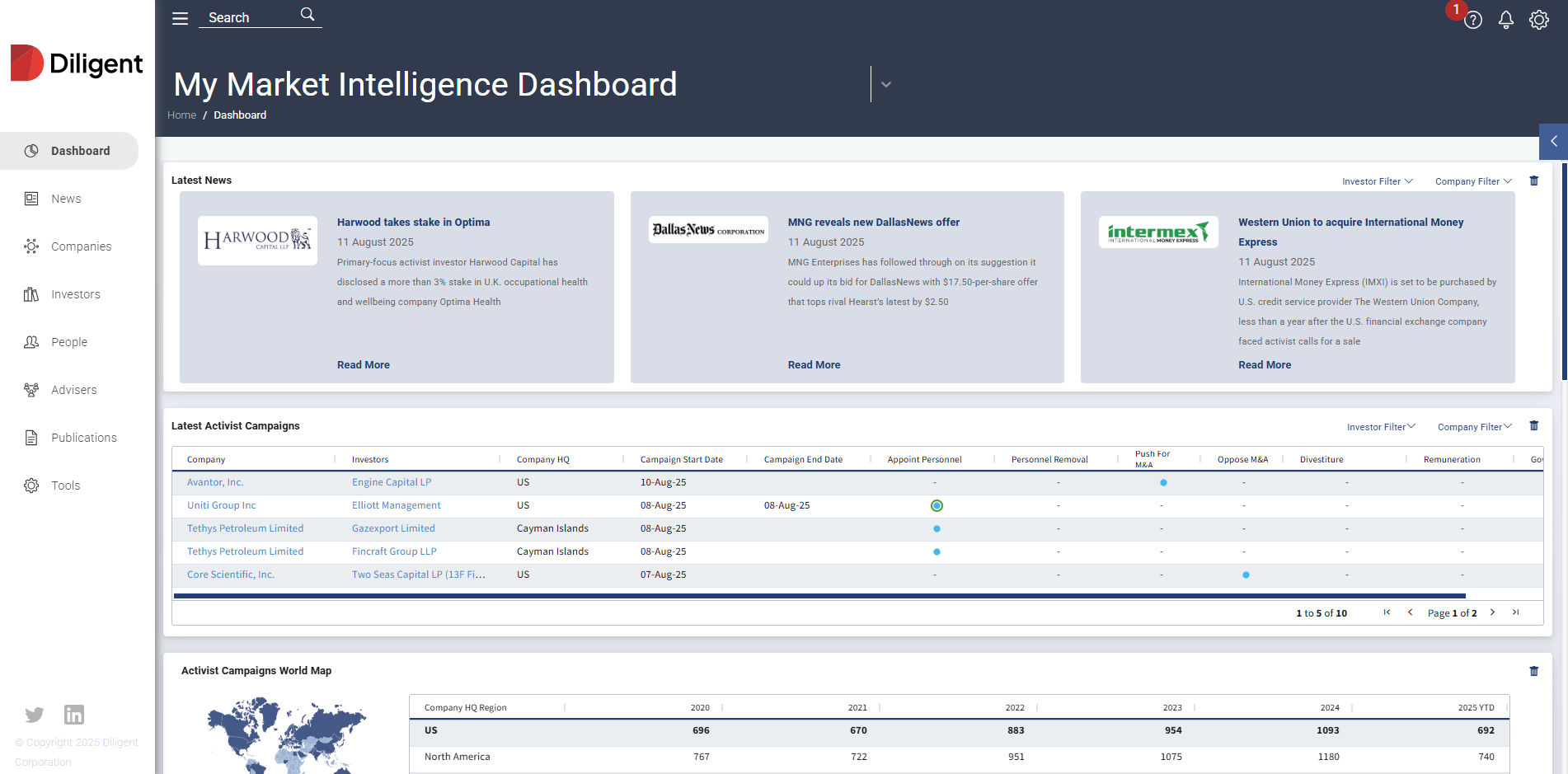 Diligent entity management software