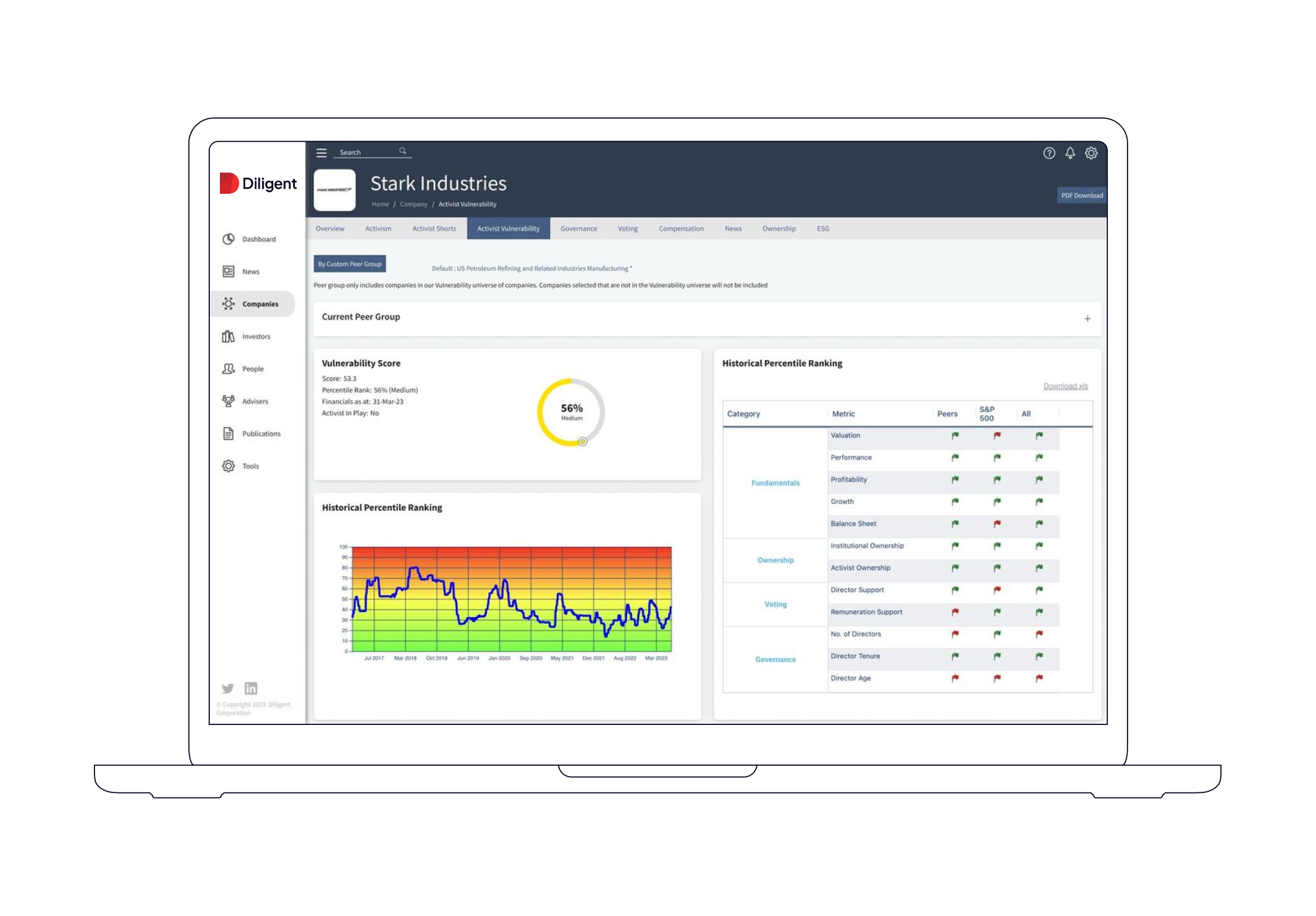 Unique intelligence and analytics software