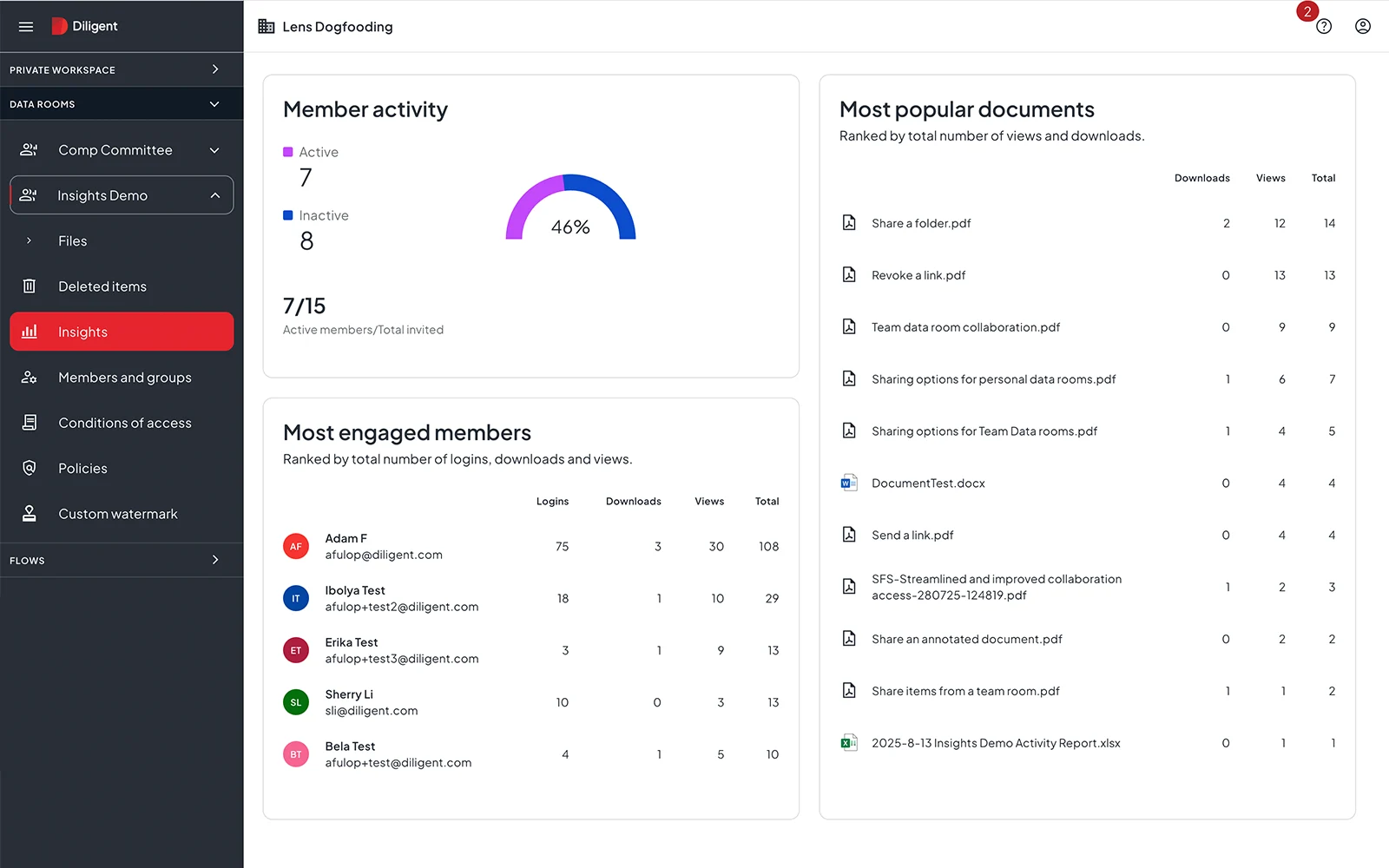 Diligent Boards dashboard, which helps with implementing governance frameworks.