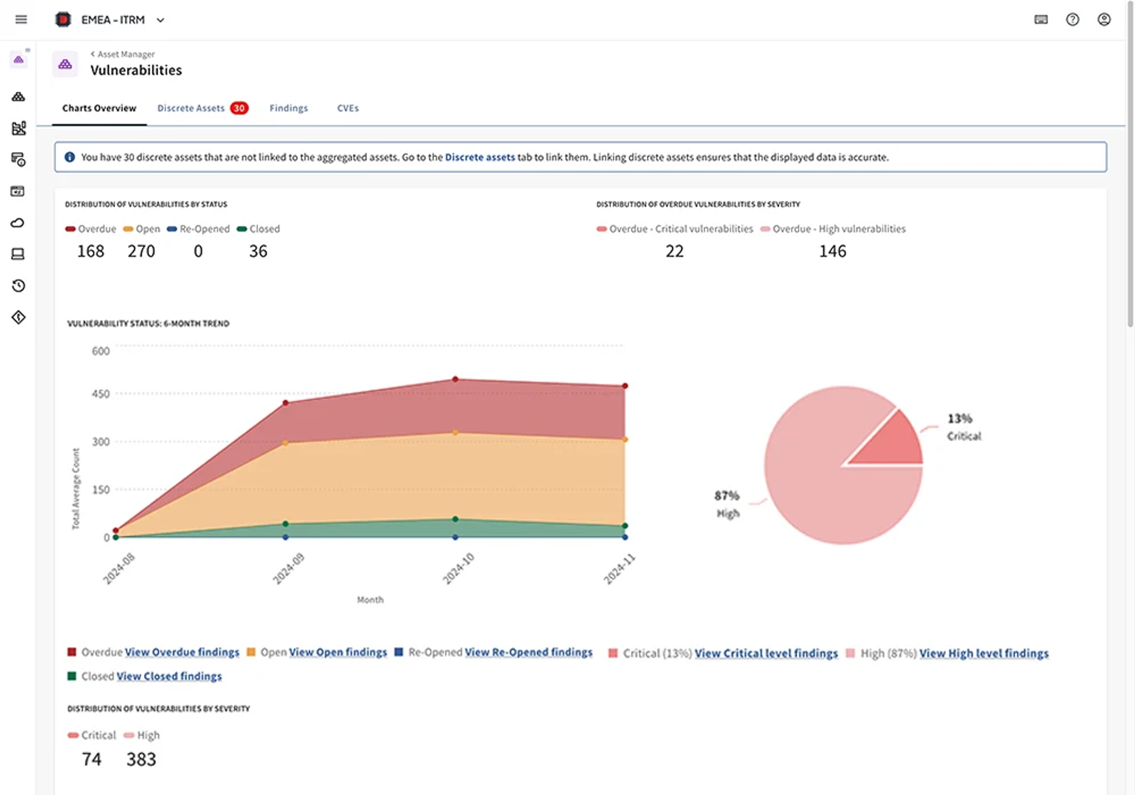 Vulnerabilities on Diligent's ITRM solution, a key component of enterprise security risk management
