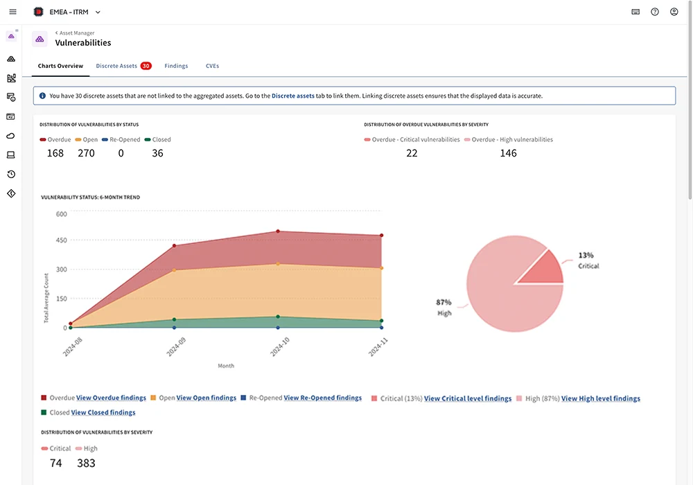 Vulnerabilities on Diligent's ITRM solution, a key component of enterprise security risk management
