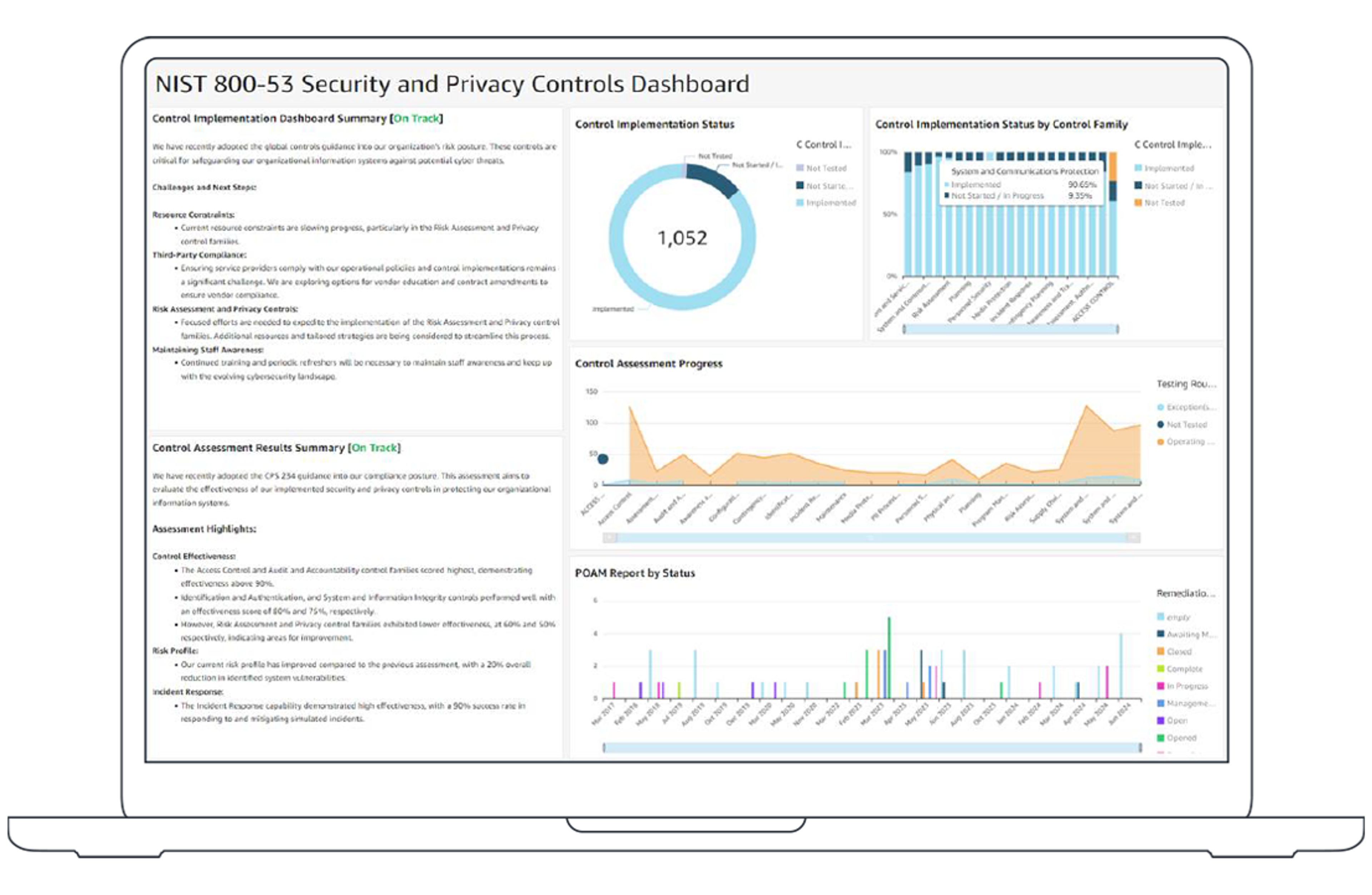 Diligent IT Compliance reporting dashboard