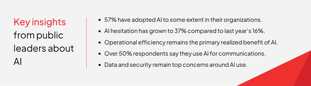 Key insights AI survey of public leaders