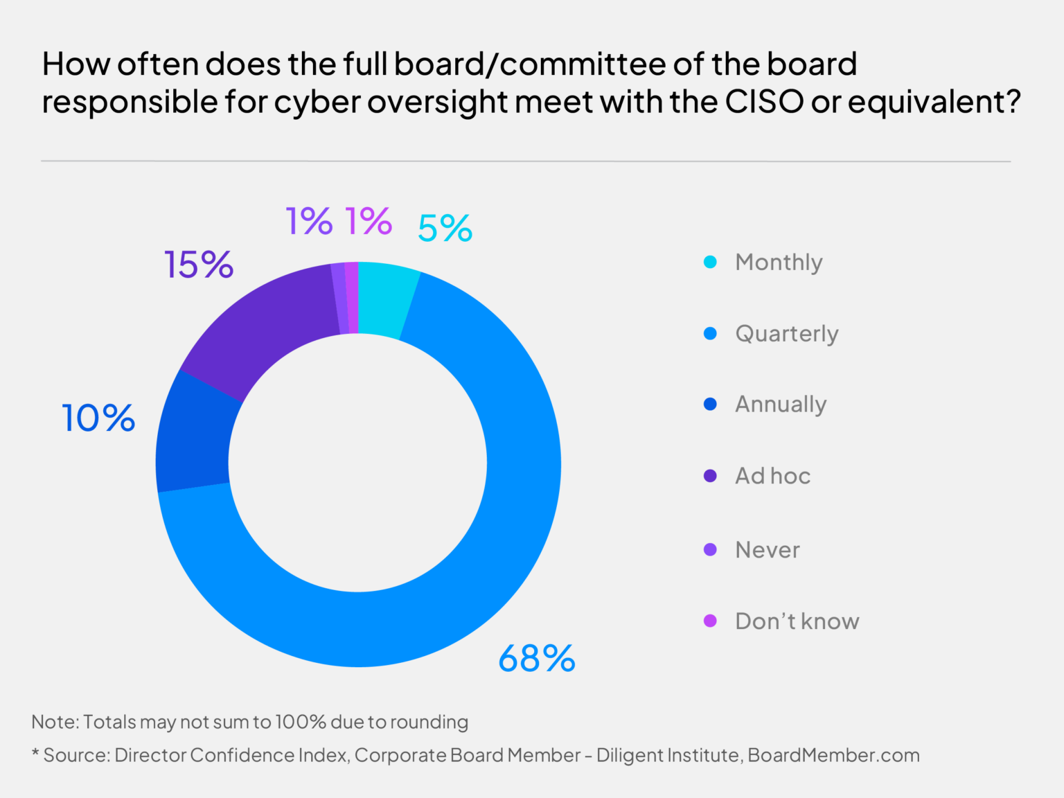 director business outlook