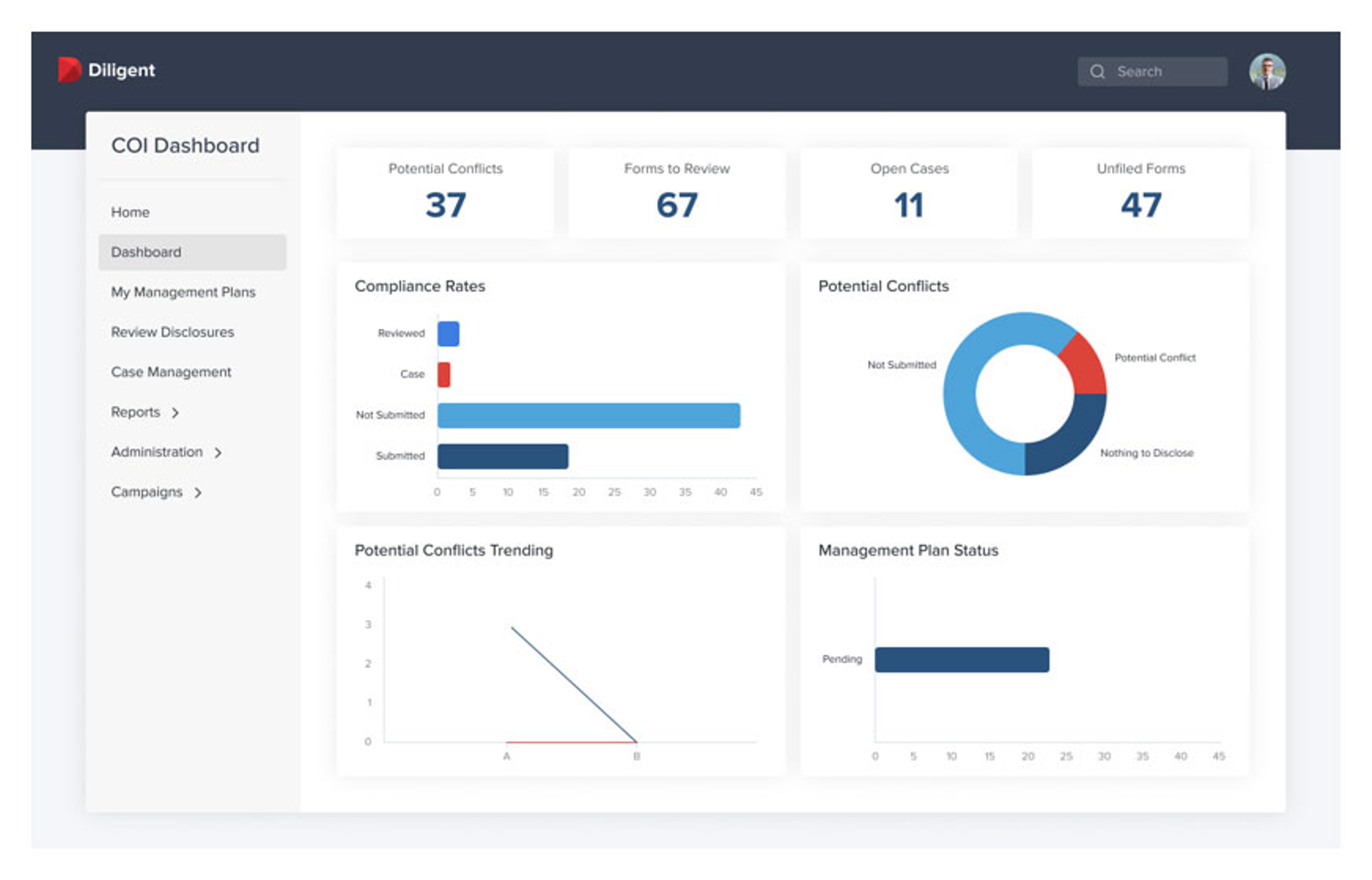 Mitigate risks with software