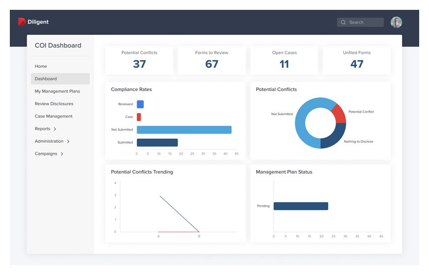 Mitigate risks with software