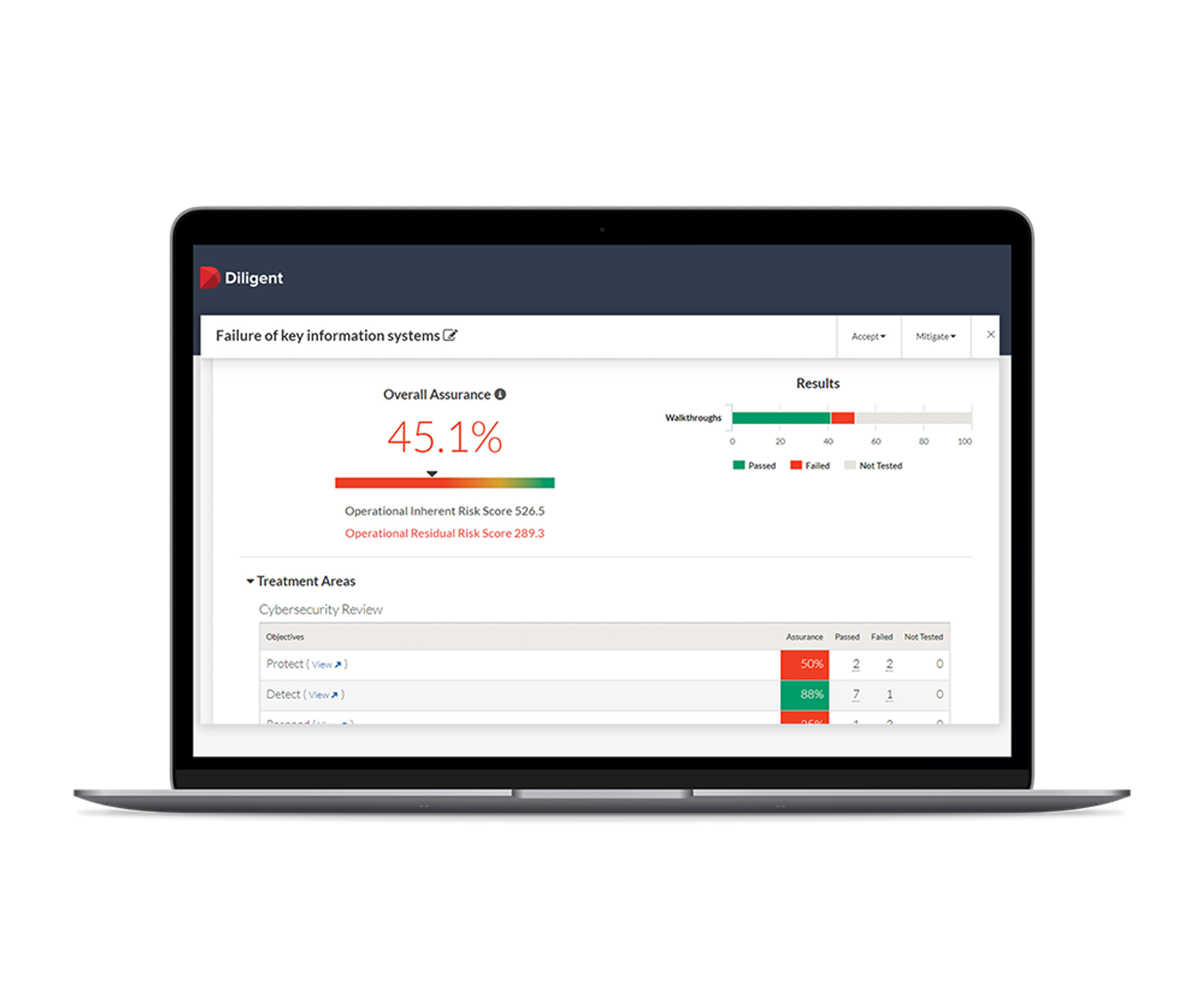 Unified risk platform