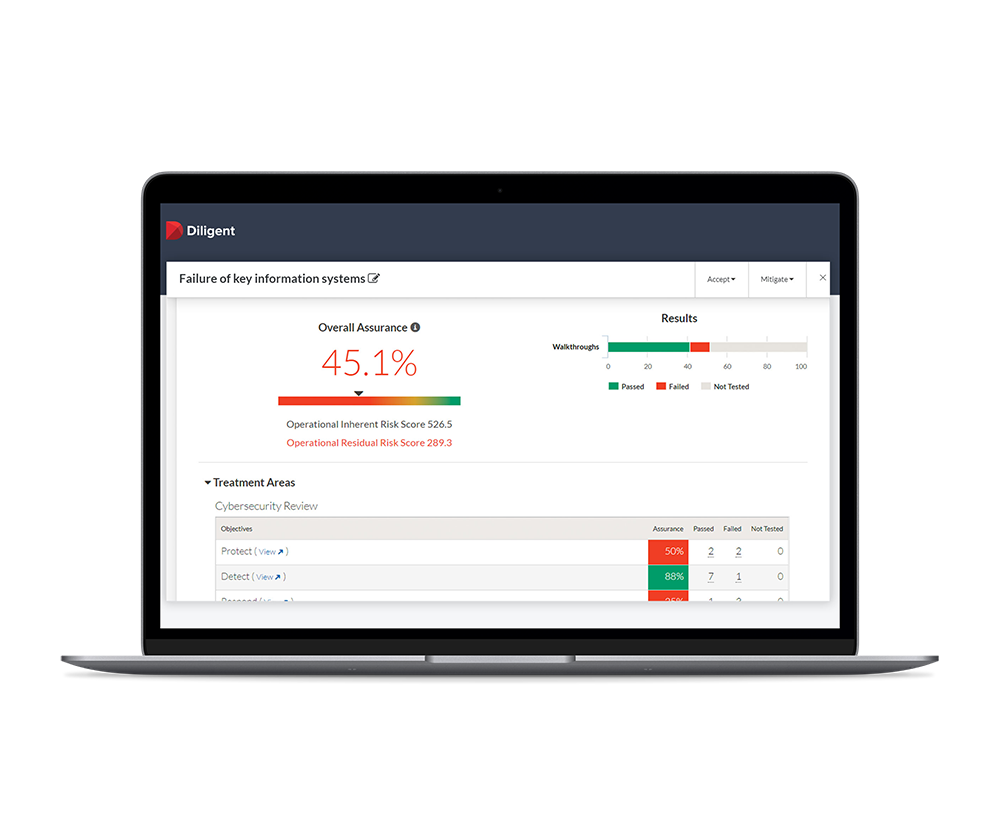 Unified risk platform