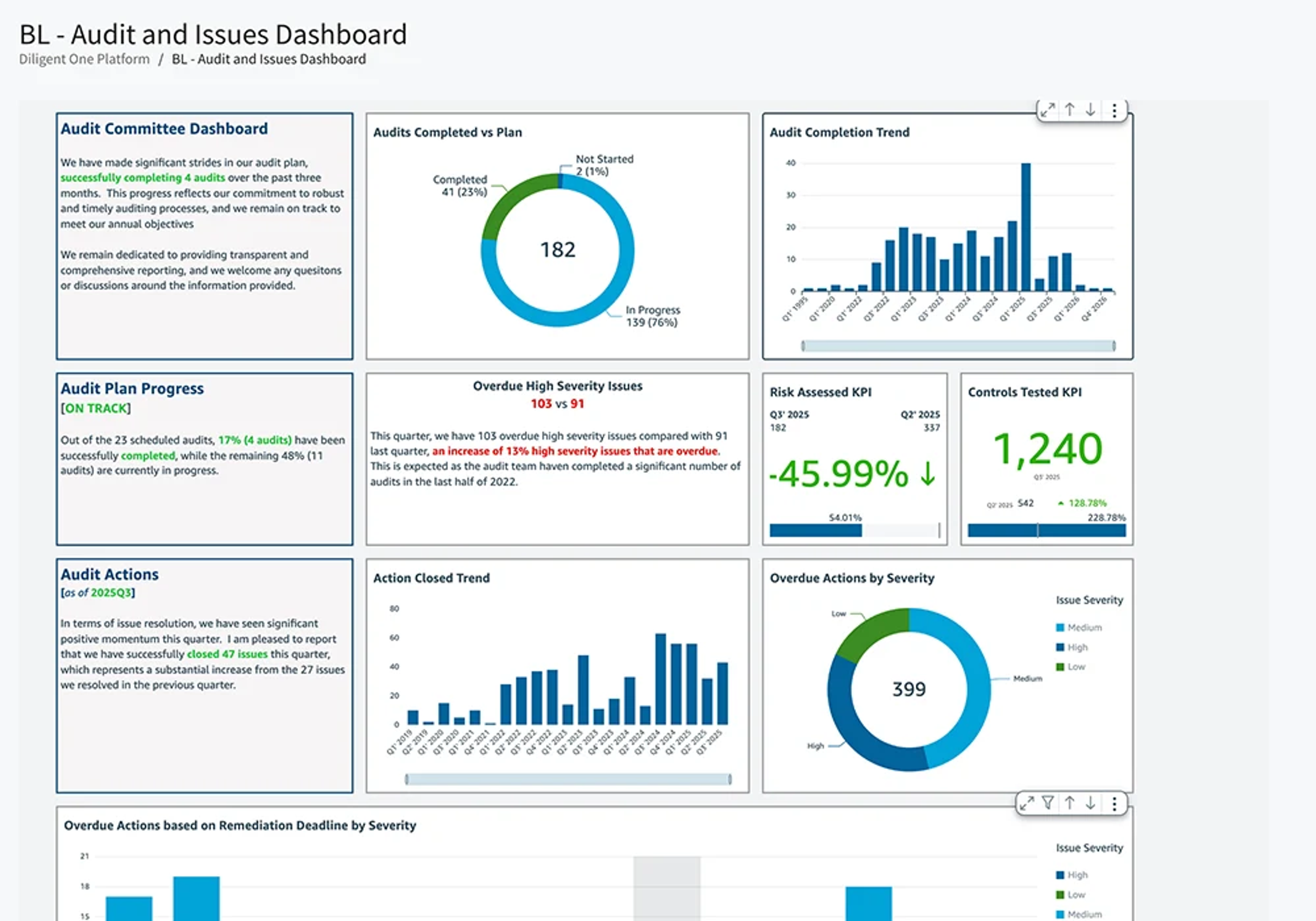 Audit and issues dashboard, which gives visibility to internal audit teams working on enterprise risk management