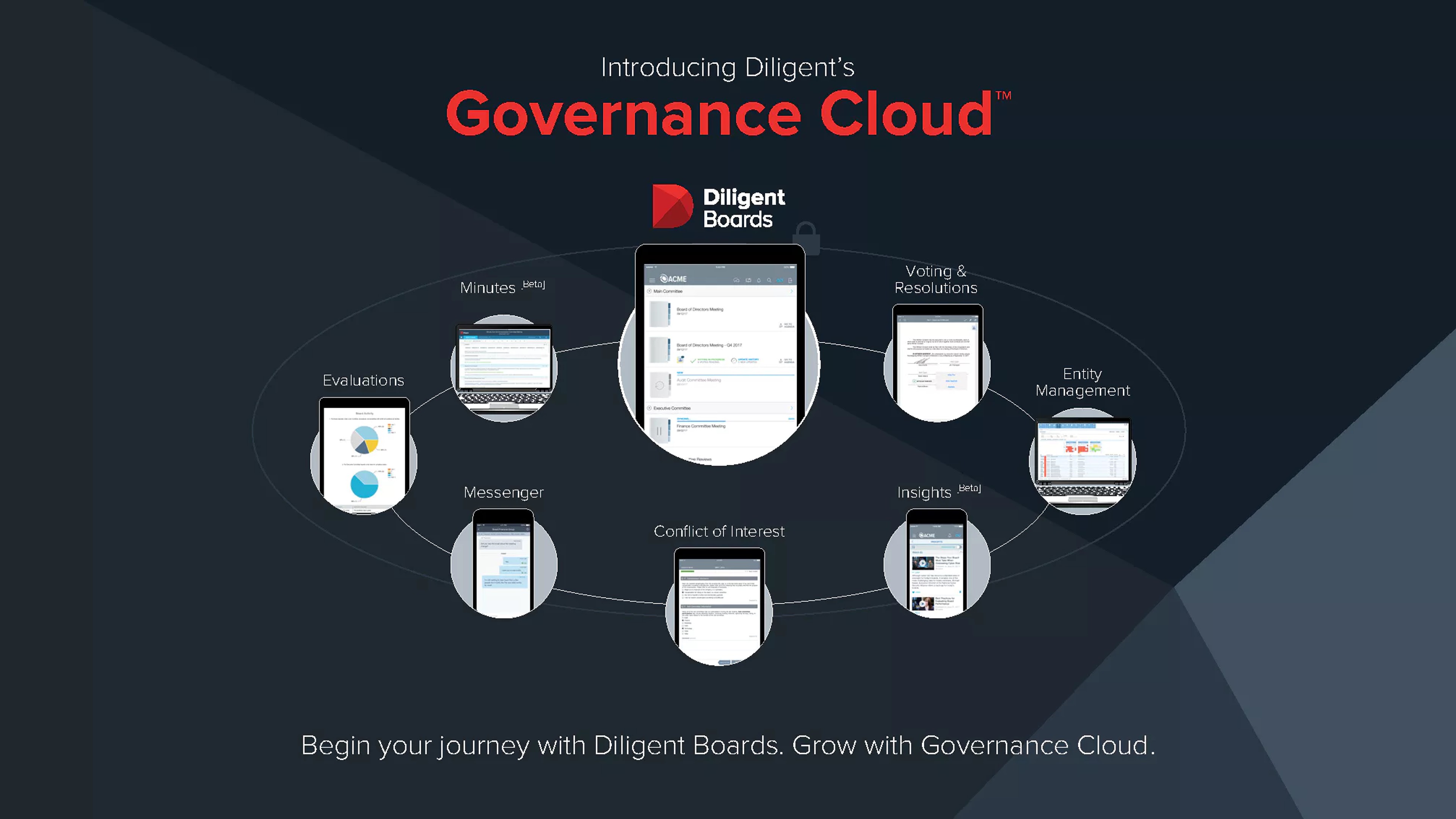A representation of the different elements of Diligent's Governance Cloud