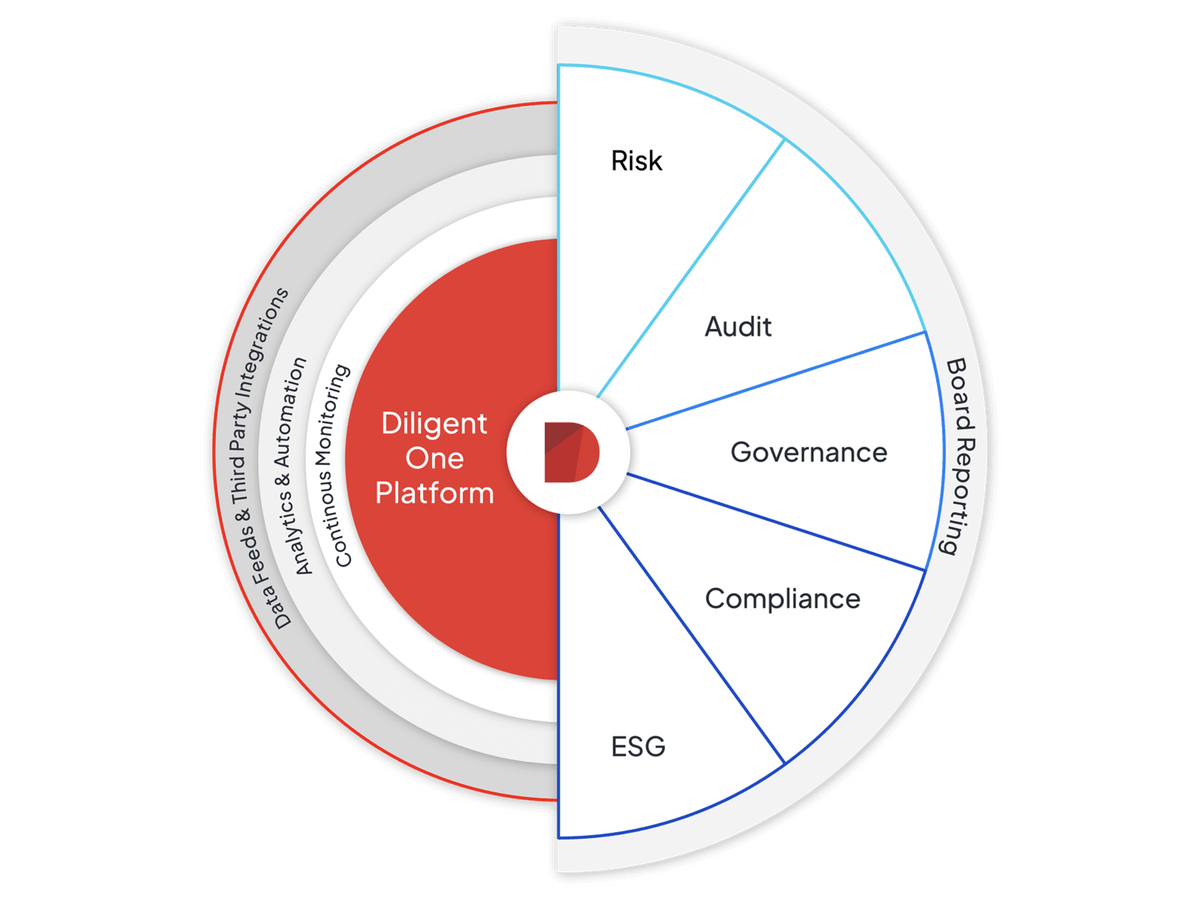 Diligent One Platform Info Graphic