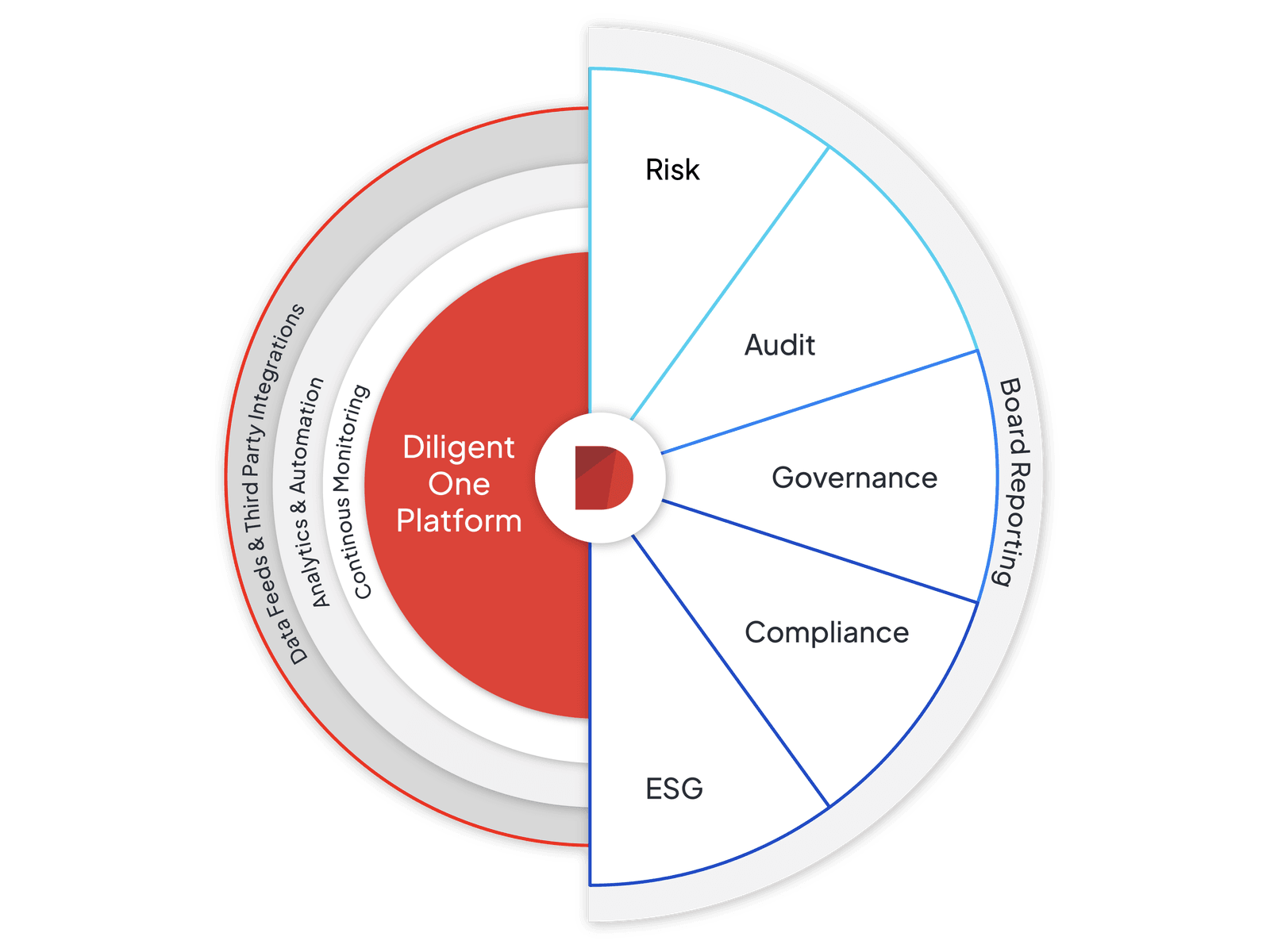 Diligent One Platform Info Graphic