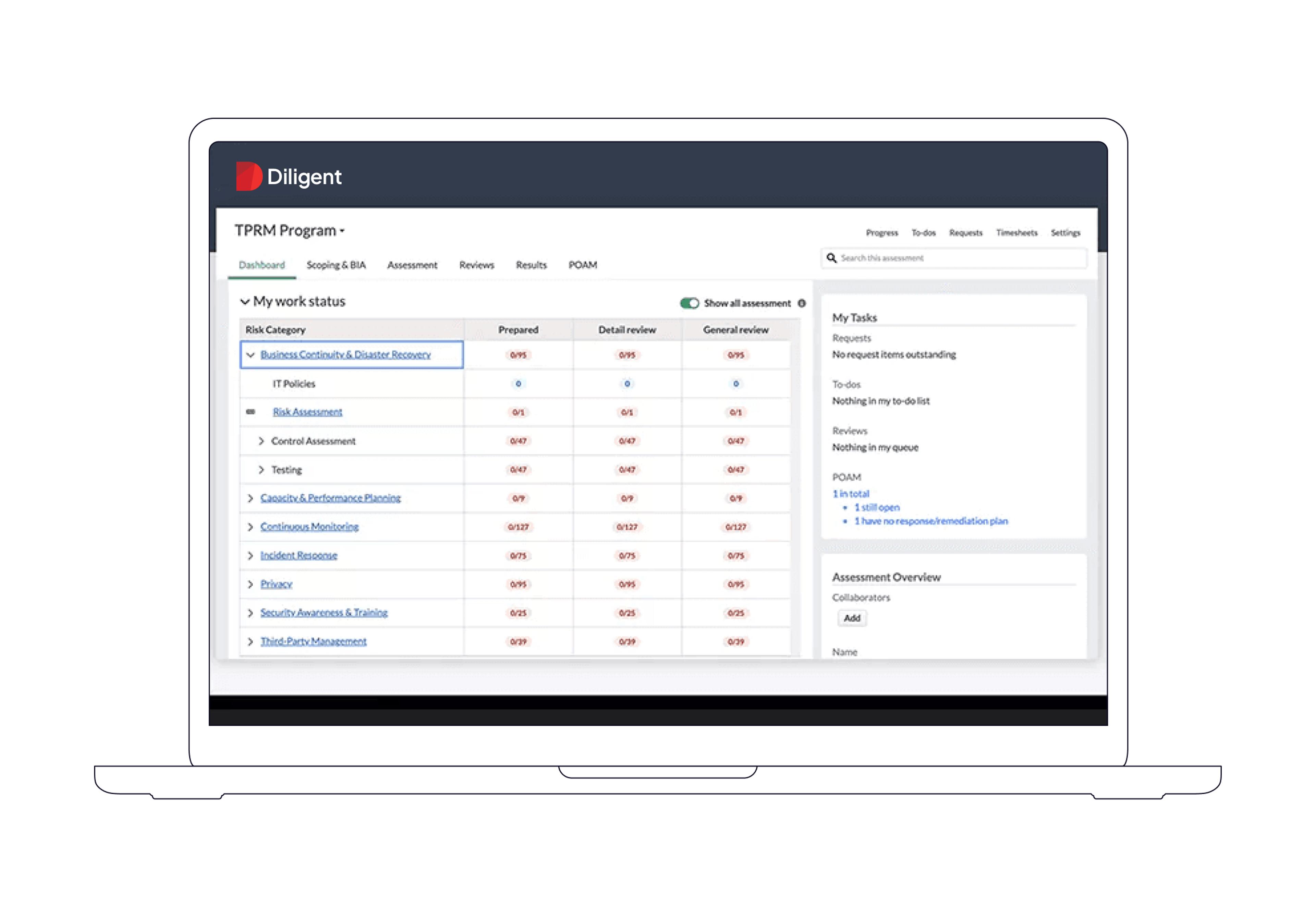 IT vendor risk management dashboard