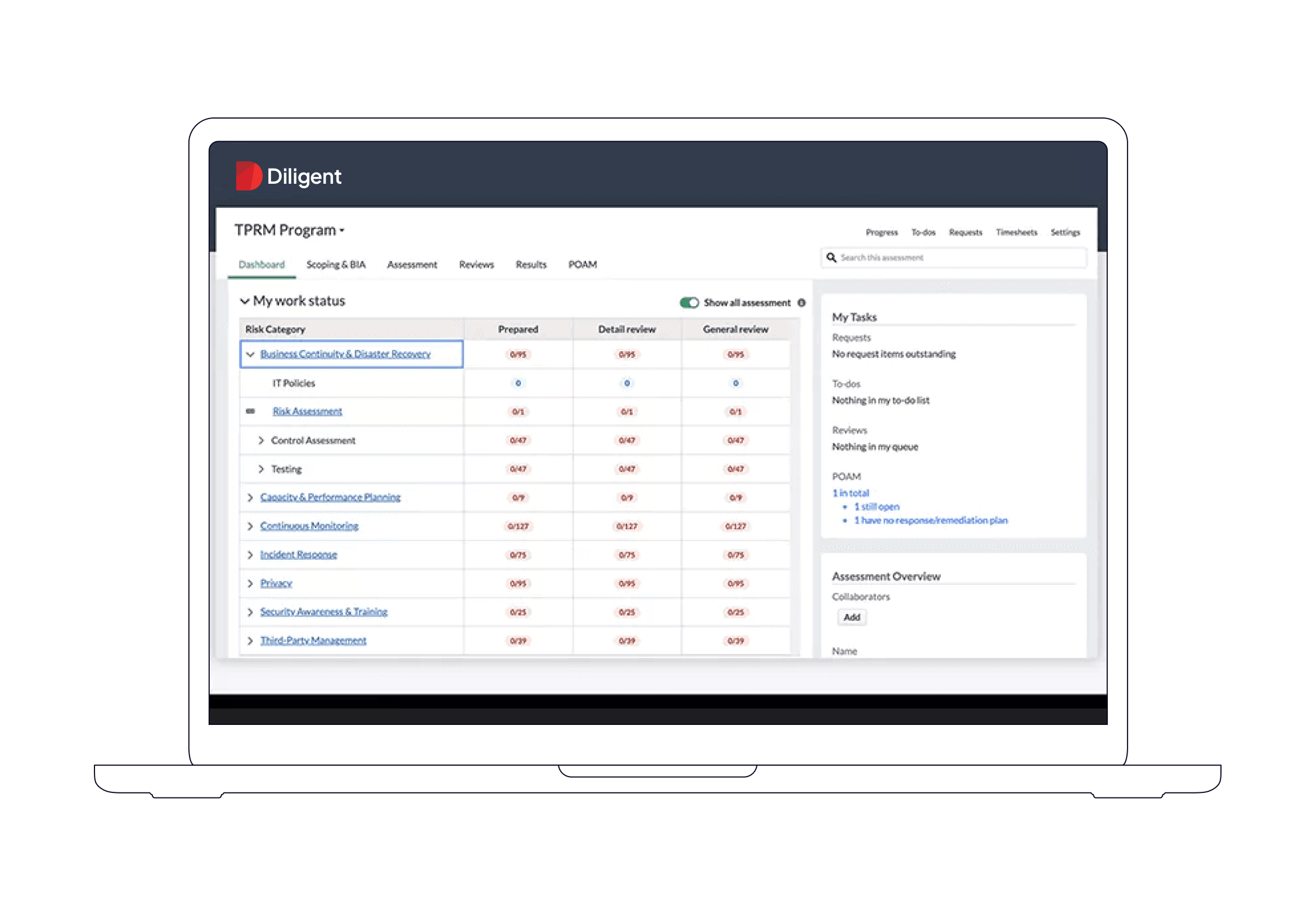 IT vendor risk management dashboard