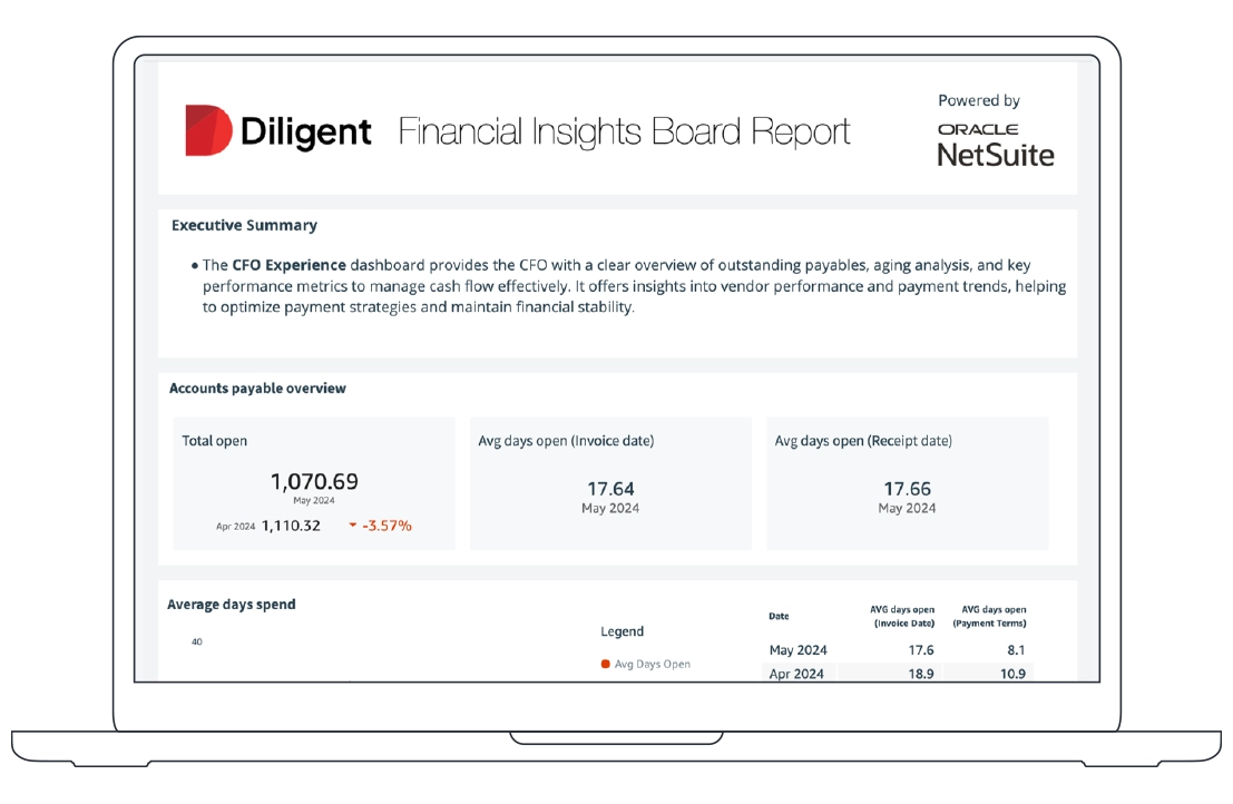 Diligent Software investor dashboard