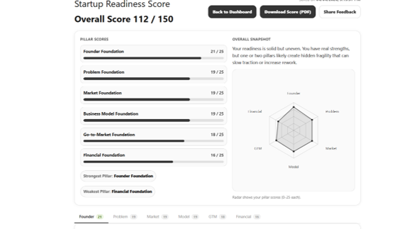 image of Startup Readiness Score