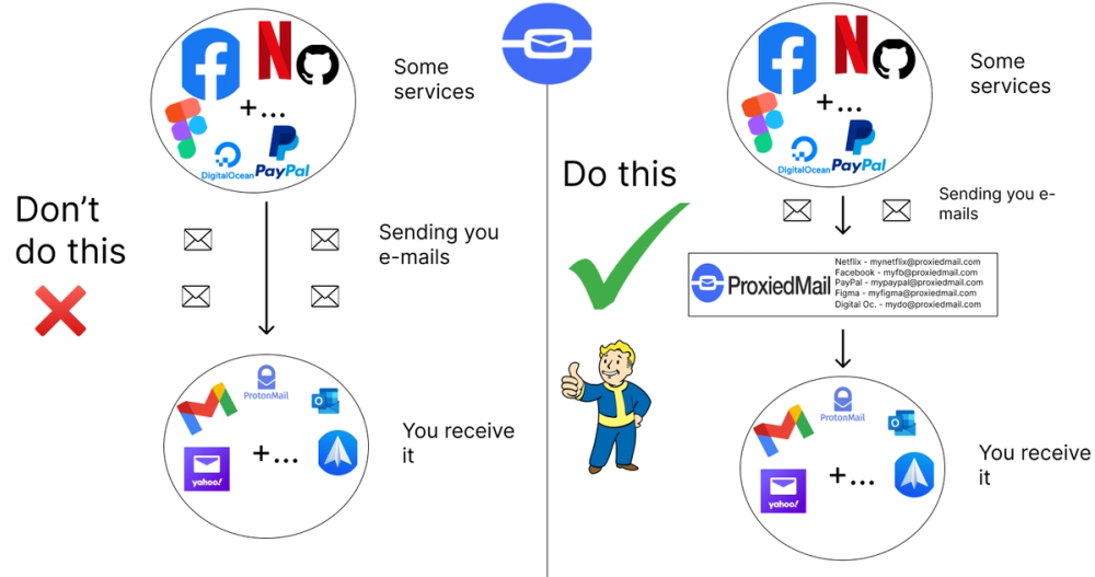 image of ProxiedMail