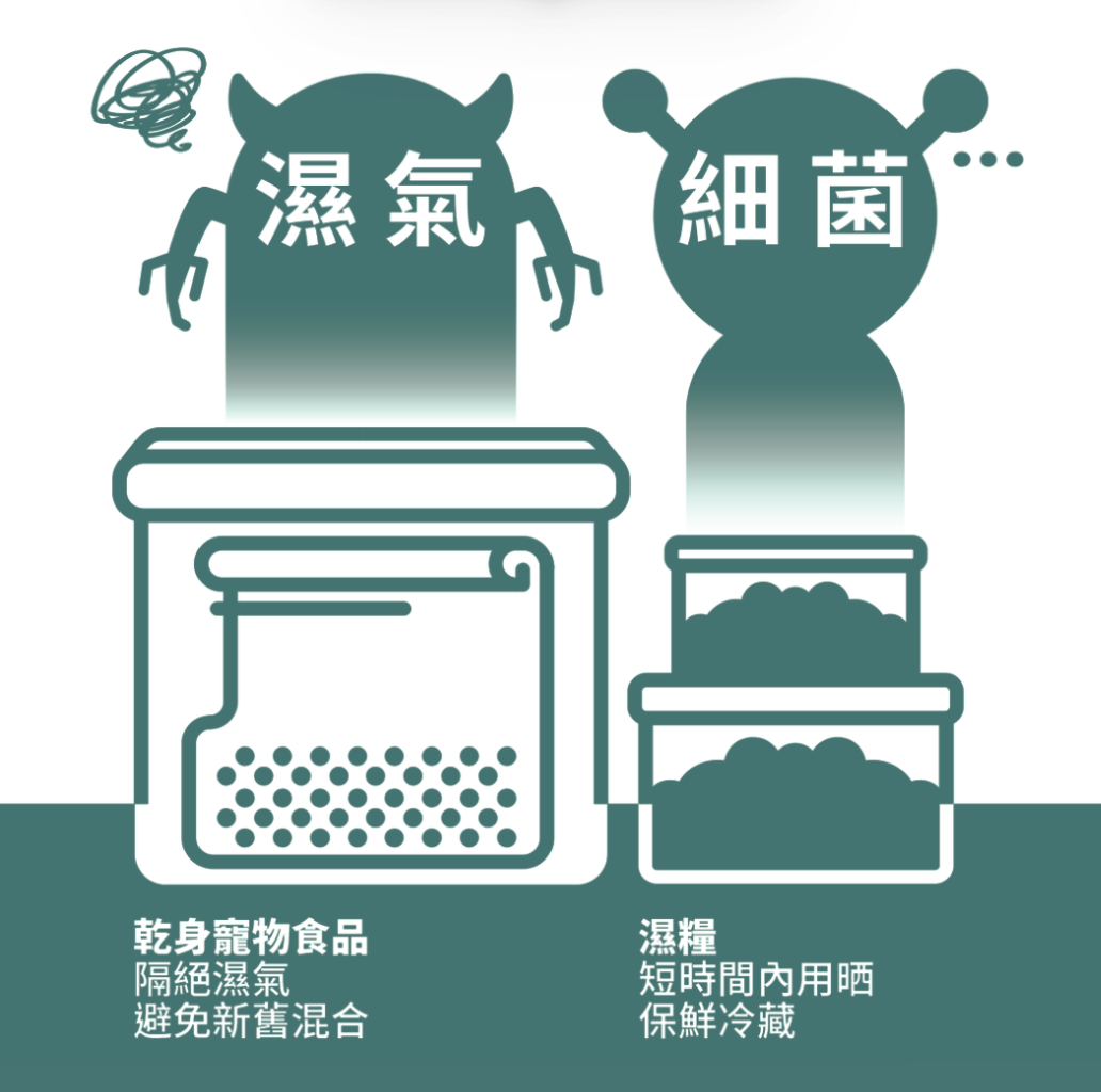 除咗成分，保存方法同有效期都要特別注意。（寵物，寵物食物，寵物糧食，貓罐頭，貓糧，寵物鮮食，寵物凍乾，寵物益生菌，寵物食品香港法例，寵物濕糧自製，寵物香港，寵物濕食比例，狗糧，狗狗濕糧香港，狗狗濕糧推薦）