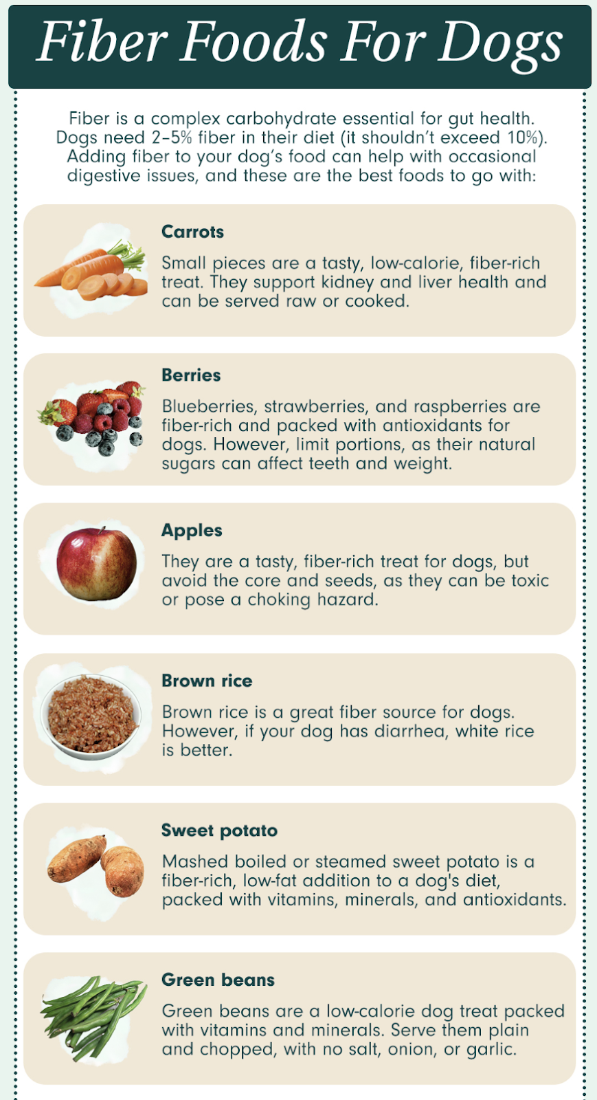 alt text: diagram showing types of fiber in pet food