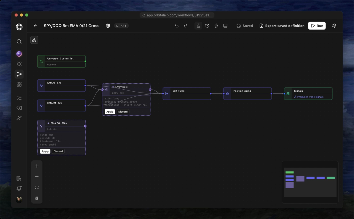 A strategy on Orbital’s Workflows canvas, drawn as connected nodes from Universe to Signals. A proposed EMA 50 node and an edited Entry Rule have dashed outlines with Apply and Discard buttons.