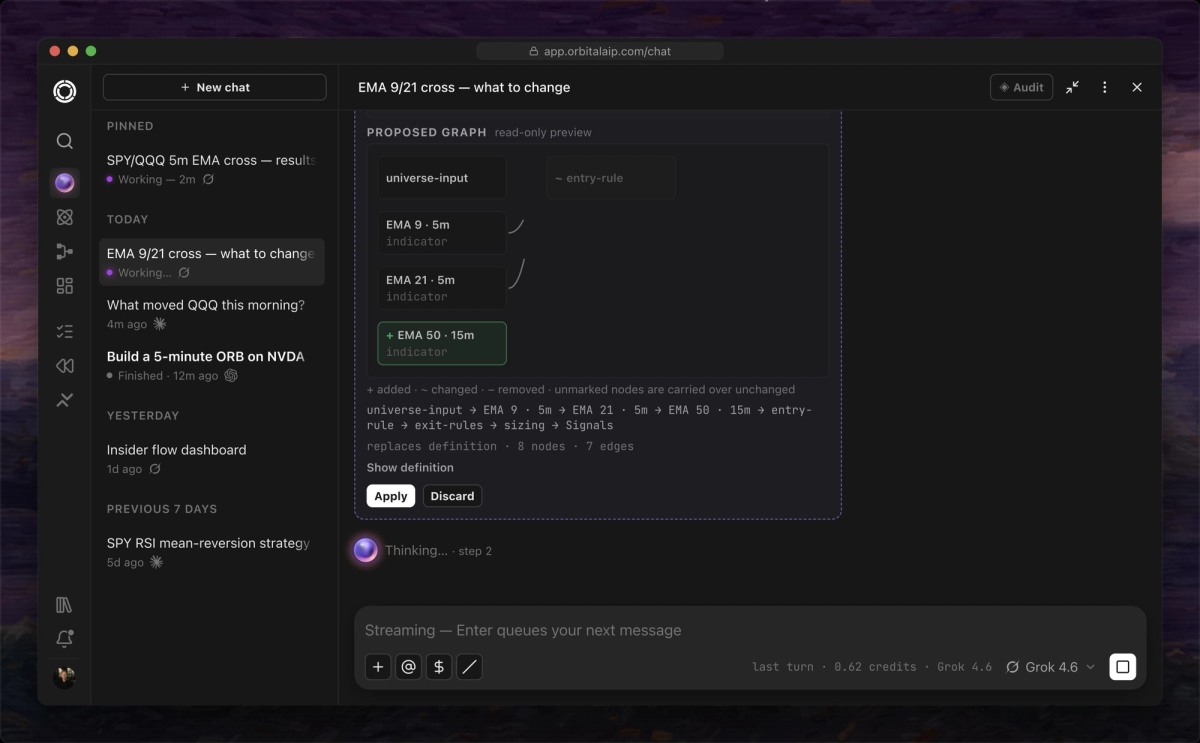 Orbital Chat showing a proposed change as a card: the strategy graph with a new EMA 50 node marked as added, the entry rule marked as changed, and Apply and Discard buttons.