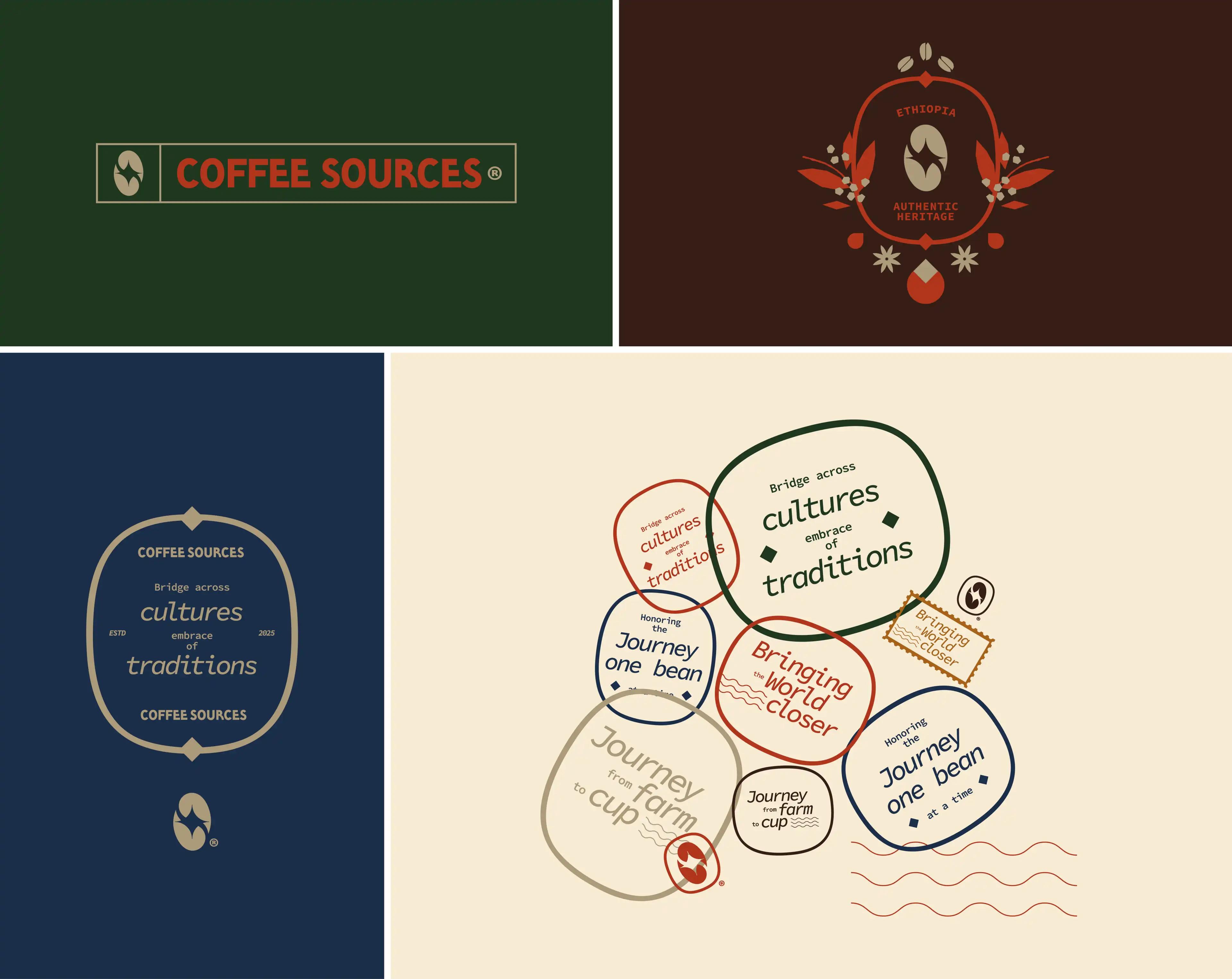 Coffee Sources Ethiopian Coffee