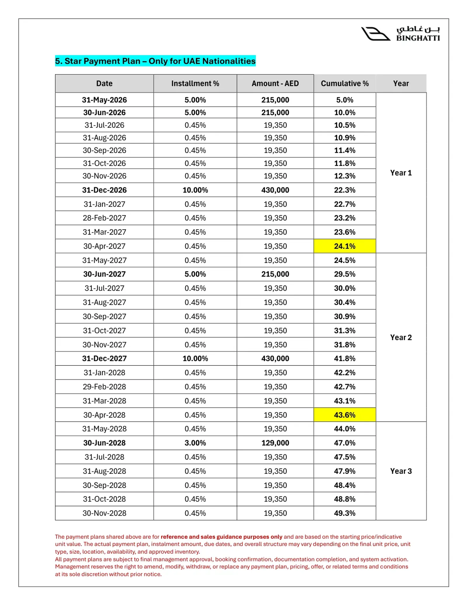 Payment Plan Page 11