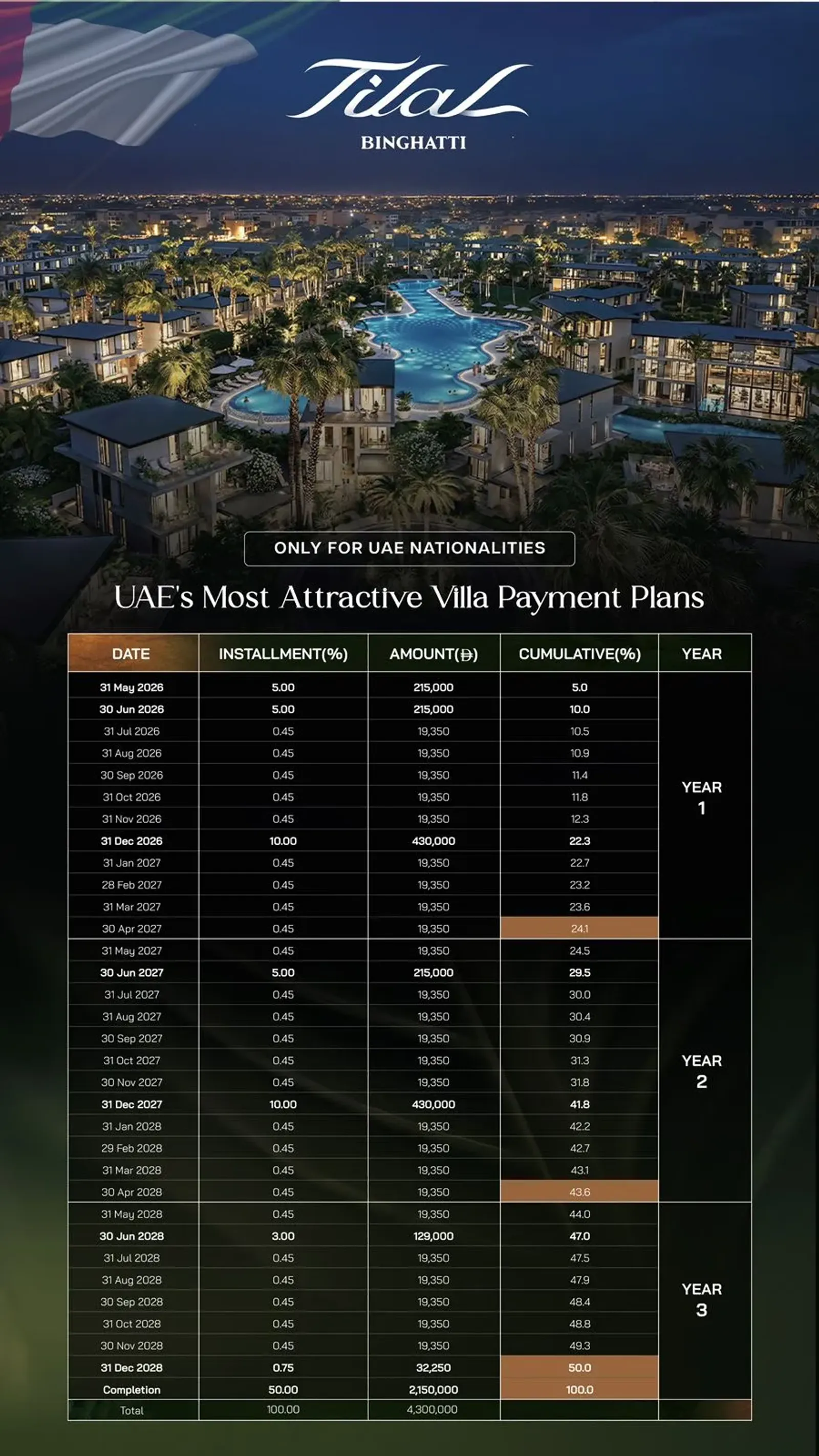 Emirati Payment Plan