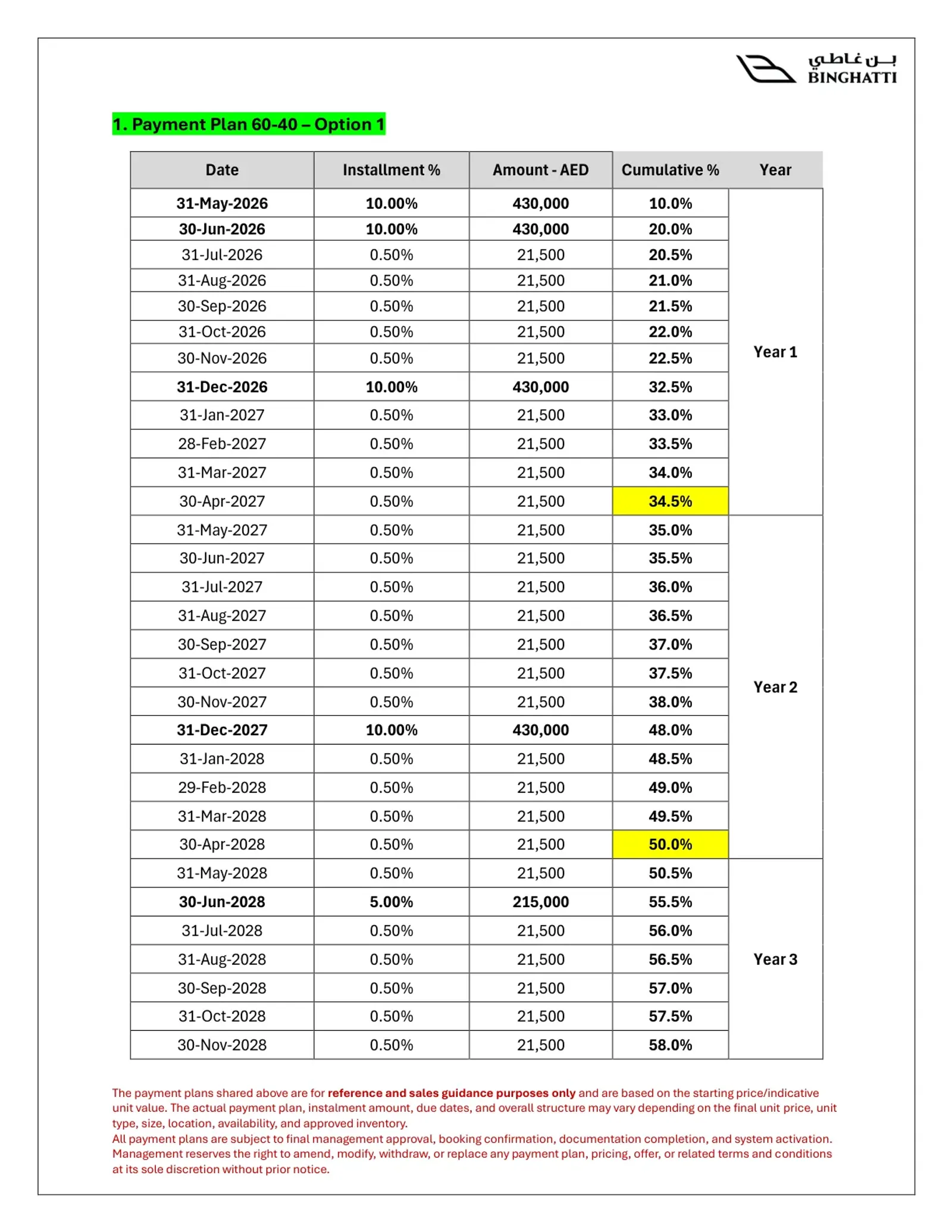 Payment Plan Page 3