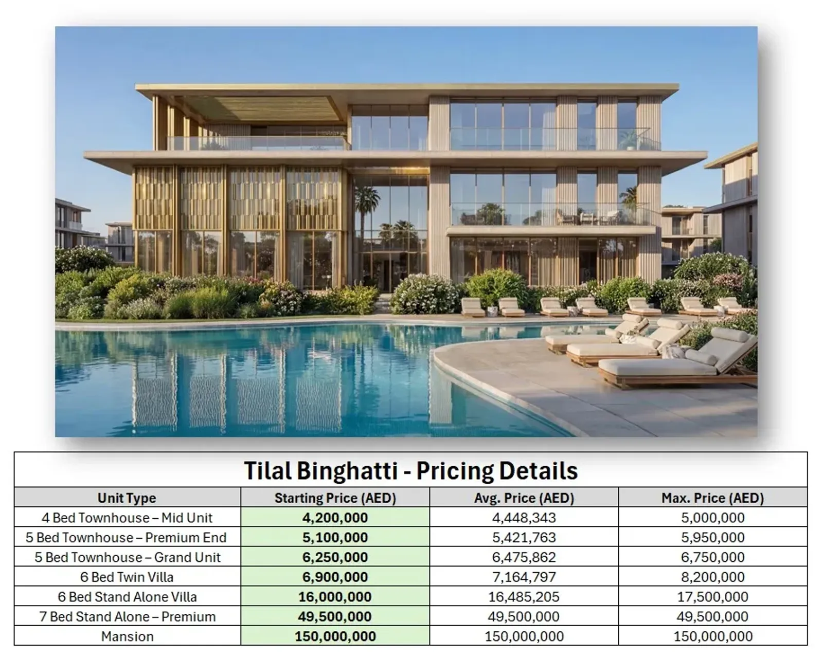 Pricing Details