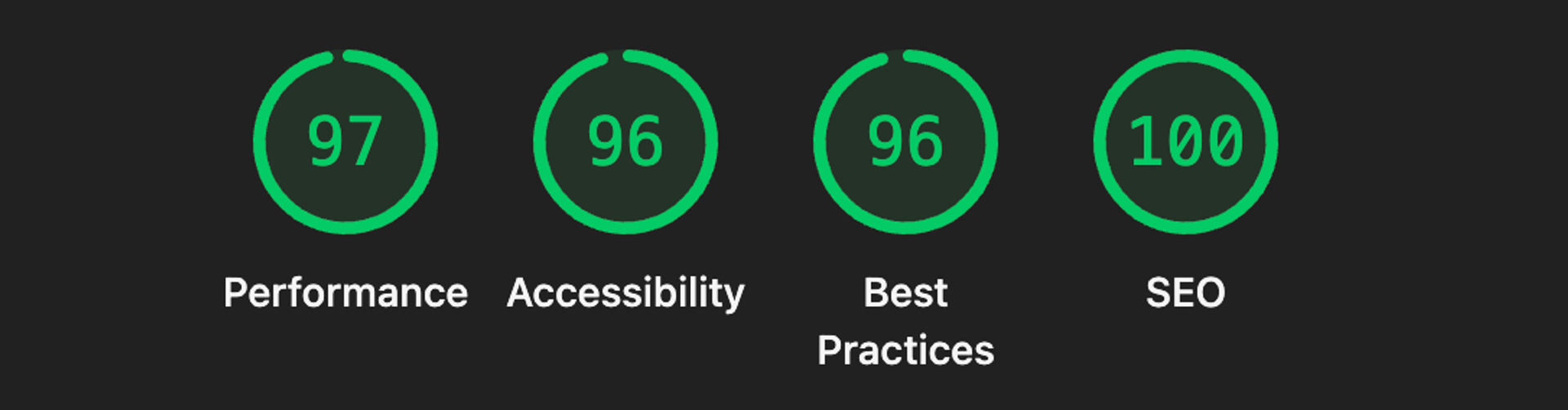 google-lighthouse-score