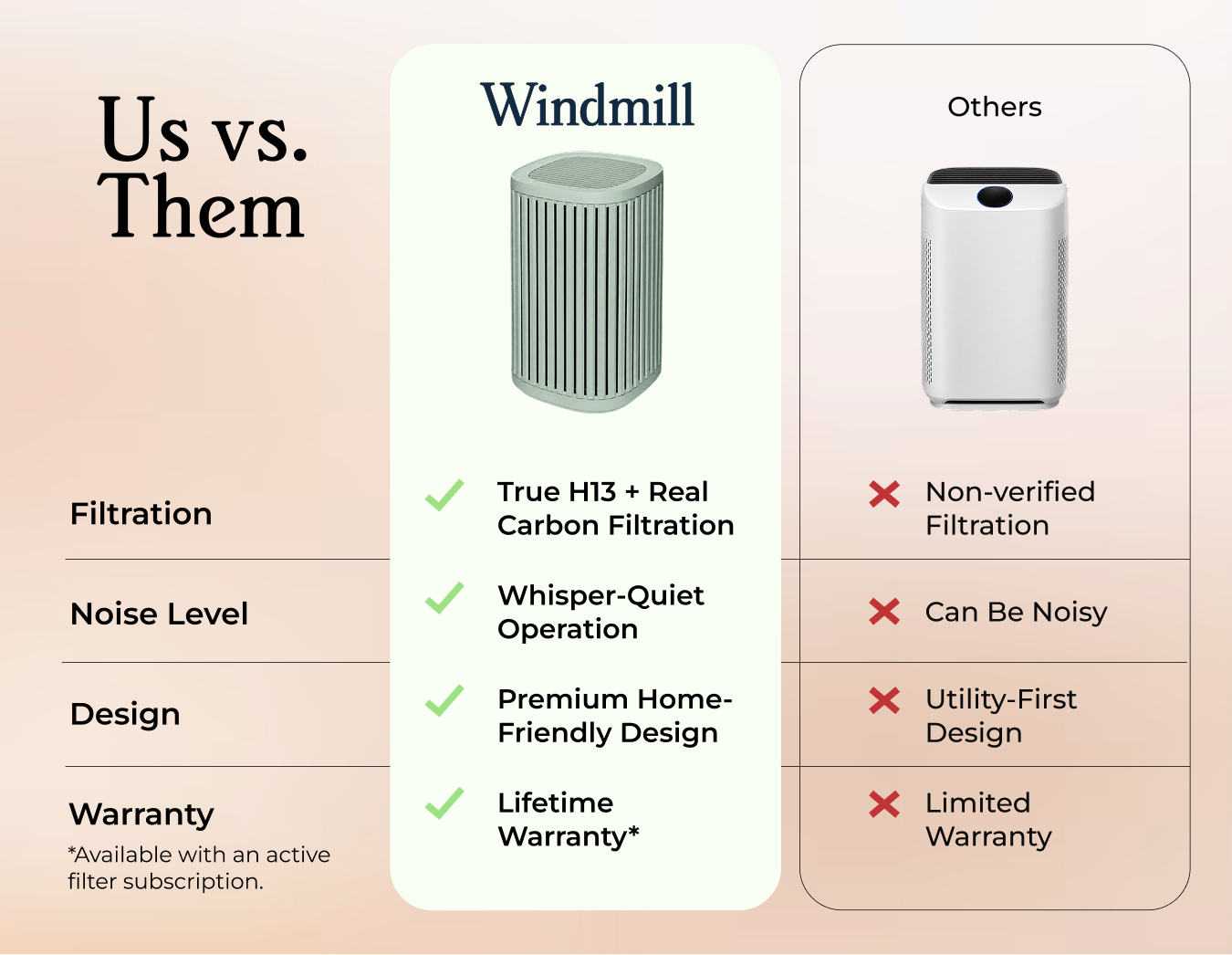 The Windmill Air Purifier